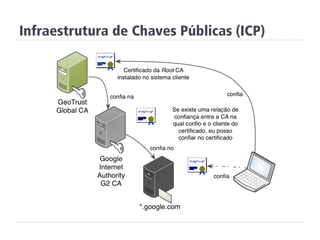 Infraestrutura de Chaves Públicas (ICP)
 