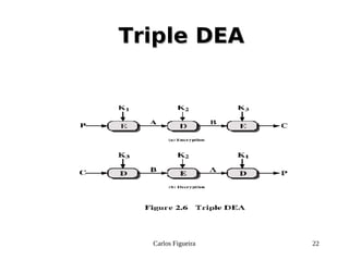 Carlos Figueira 22
Triple DEATriple DEA
 