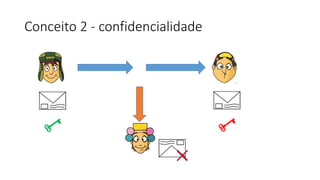 Conceito 2 - confidencialidade 
 