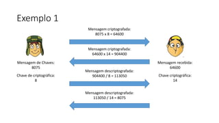 Exemplo 1 
Mensagem de Chaves: 
8075 
Chave de criptográfica: 
8 
Mensagem criptografada: 
8075 x 8 = 64600 
Mensagem recebida: 
64600 
Chave criptográfica: 
14 
Mensagem criptografada: 
64600 x 14 = 904400 
Mensagem descriptografada: 
904400 / 8 = 113050 
Mensagem descriptografada: 
113050 / 14 = 8075 
 