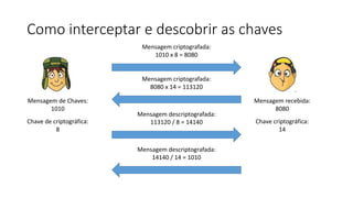 Como interceptar e descobrir as chaves 
Mensagem de Chaves: 
1010 
Chave de criptográfica: 
8 
Mensagem criptografada: 
1010 x 8 = 8080 
Mensagem recebida: 
8080 
Chave criptográfica: 
14 
Mensagem criptografada: 
8080 x 14 = 113120 
Mensagem descriptografada: 
113120 / 8 = 14140 
Mensagem descriptografada: 
14140 / 14 = 1010 
 