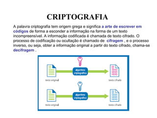 CRIPTOGRAFIA
A palavra criptografia tem origem grega e significa a arte de escrever em
códigos de forma a esconder a informação na forma de um texto
incompreensível. A informação codificada é chamada de texto cifrado. O
processo de codificação ou ocultação é chamado de cifragem , e o processo
inverso, ou seja, obter a informação original a partir do texto cifrado, chama-se
decifragem .
 