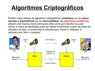 Algoritmos Criptográficos
Existem duas classes de algoritmos criptográficos: simétricos (ou de chave-
secreta) e assimétricos (ou de chave-pública). Os algoritmos simétricos
utilizam uma mesma chave tanto para cifrar como para decifrar (ou pelo
menos a chave de decifração pode ser obtida trivialmente a partir da chave de
cifração), ou seja, a mesma chave utilizada para “fechar o cadeado” é
utilizada para “abrir o cadeado”.

                  Chave            Canal Seguro                Chave
                    K                                            K




    Bob                             Criptograma                           Alice
                                    (αβχδεφ...ζ)
                          Cifrar                    Decifrar
   Mensagem                                                            Mensagem
   (abcdef...z)                                                        (abcdef...z)

                                   Canal Inseguro
 