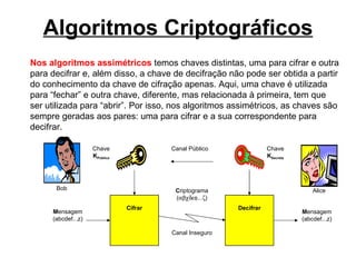 Algoritmos Criptográficos
Nos algoritmos assimétricos temos chaves distintas, uma para cifrar e outra
para decifrar e, além disso, a chave de decifração não pode ser obtida a partir
do conhecimento da chave de cifração apenas. Aqui, uma chave é utilizada
para “fechar” e outra chave, diferente, mas relacionada à primeira, tem que
ser utilizada para “abrir”. Por isso, nos algoritmos assimétricos, as chaves são
sempre geradas aos pares: uma para cifrar e a sua correspondente para
decifrar.

                    Chave               Canal Público               Chave
                    KPública                                        KSecreta




      Bob                                Criptograma                               Alice
                                         (αβχδεφ...ζ)
                               Cifrar                    Decifrar
     Mensagem                                                                  Mensagem
     (abcdef...z)                                                              (abcdef...z)

                                        Canal Inseguro
 