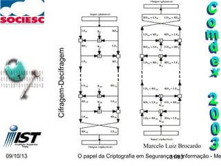 09/10/13 O papel da Criptografia em Segurança da Informação - Me31/93
Cifragem-Decifragem
Marcelo Luiz Brocardo
 