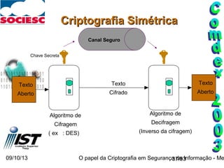 09/10/13 O papel da Criptografia em Segurança da Informação - Me37/93
Texto
Aberto
Chave Secreta
Texto
Aberto
Texto
Cifrado
Algoritmo de
Cifragem
( ex : DES)
Algoritmo de
Decifragem
(Inverso da cifragem)
Canal Seguro
Criptografia SimétricaCriptografia Simétrica
 