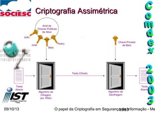 09/10/13 O papel da Criptografia em Segurança da Informação - Me39/93
Anel de
Chaves Públicas
de Alice
João
Pedro
Beto
José
Texto
Aberto
Texto
Aberto
Algoritmo de
Cifragem
(ex: RSA)
Algoritmo de
Decifragem
Texto Cifrado
Chave Privada
de Beto
Criptografia AssimétricaCriptografia Assimétrica
 