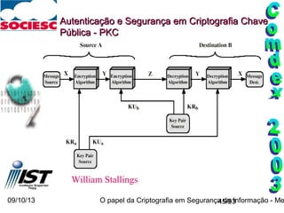 09/10/13 O papel da Criptografia em Segurança da Informação - Me45/93
Autenticação e Segurança em Criptografia ChaveAutenticação e Segurança em Criptografia Chave
Pública - PKCPública - PKC
William Stallings
 