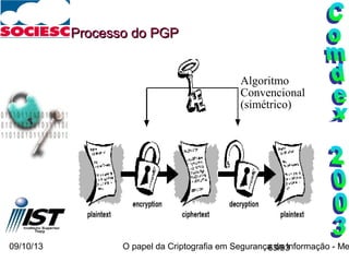 09/10/13 O papel da Criptografia em Segurança da Informação - Me63/93
Processo do PGPProcesso do PGP
Algoritmo
Convencional
(simétrico)
 