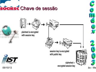 09/10/13 O papel da Criptografia em Segurança da Informação - Me64/93
Chave de sessãoChave de sessão
 