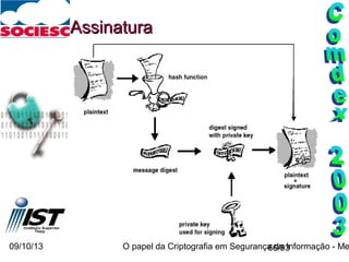 09/10/13 O papel da Criptografia em Segurança da Informação - Me66/93
AssinaturaAssinatura
 