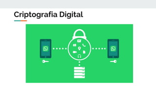 Criptografia Digital
 