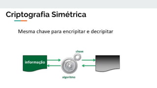 Criptografia Simétrica
 