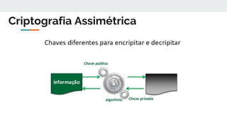 Criptografia Assimétrica
 