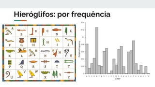 Hieróglifos: por frequência
 