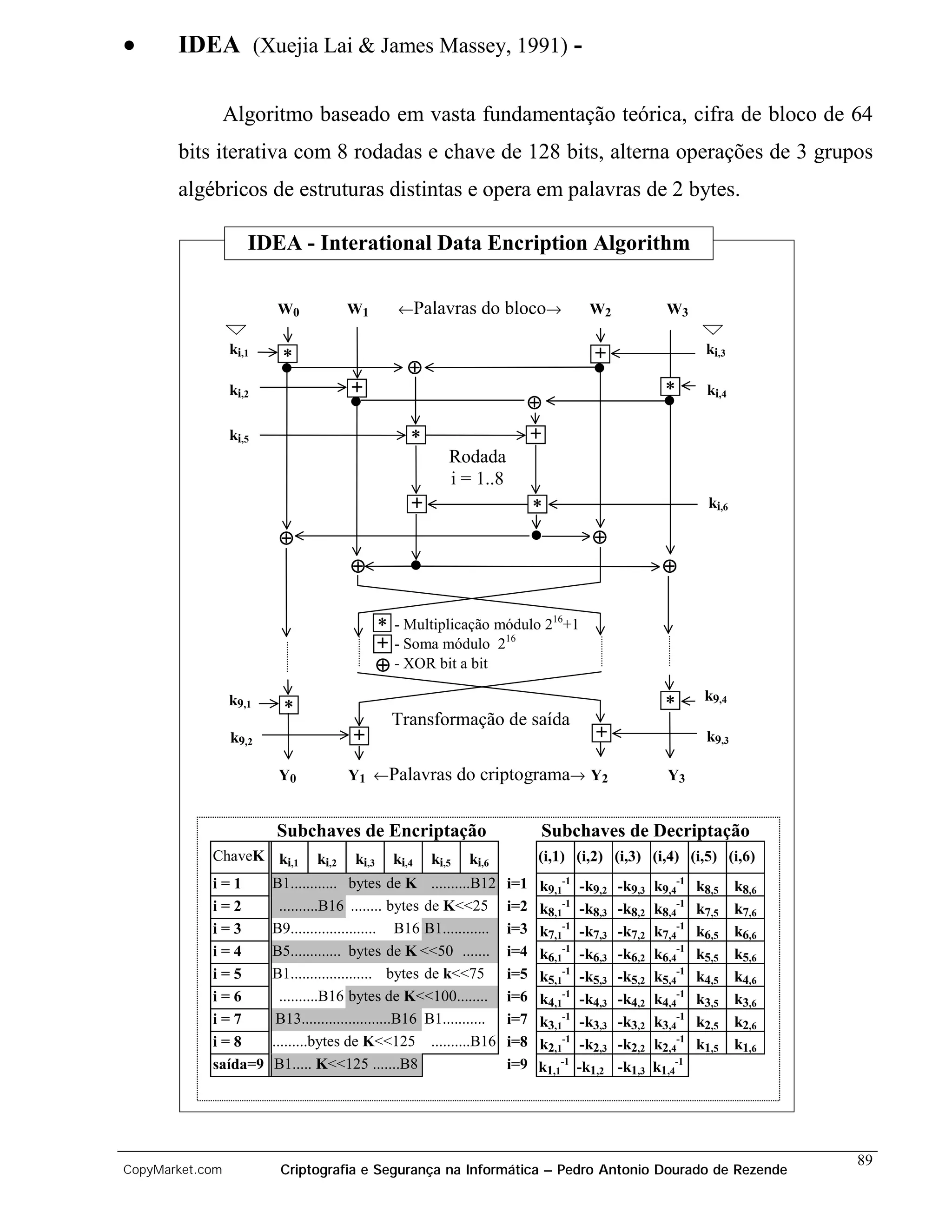 •      IDEA (Xuejia Lai & James Massey, 1991) -

                 Algoritmo baseado em vasta fundamentação teórica, cifra de bloco de 64
       bits iterativa com 8 rodadas e chave de 128 bits, alterna operações de 3 grupos
       algébricos de estruturas distintas e opera em palavras de 2 bytes.

                    IDEA - Interational Data Encription Algorithm

                         W0            W1         ←Palavras       do bloco→             W2               W3

                 ki,1     ∗                                                              +                       ki,3
                                                   ⊕
                 ki,2                  +                                                                 ∗       ki,4
                                                                         ⊕
                 ki,5                               ∗                        +
                                                           Rodada
                                                           i = 1..8
                                                    +                        ∗                                    ki,6

                         ⊕                                                               ⊕
                                       ⊕                                                                ⊕


                                               ∗ - Multiplicação módulo 216+1
                                               + - Soma módulo 216
                                               ⊕ - XOR bit a bit
                 k9,1     ∗                                                                              ∗       k9,4
                                                 Transformação de saída
                 k9,2                   +                                                +                       k9,3

                         Y0            Y1 ←Palavras            do criptograma→ Y2                        Y3


                        Subchaves de Encriptação                                 Subchaves de Decriptação
            ChaveK ki,1         ki,2    ki,3     ki,4   ki,5    ki,6         (i,1) (i,2) (i,3) (i,4) (i,5) (i,6)
            i=1         B1............ bytes de K ..........B12        i=1   k9,1-1    -k9,2   -k9,3   k9,4-1   k8,5     k8,6
            i=2           ..........B16 ........ bytes de K<<25        i=2   k8,1-1    -k8,3   -k8,2   k8,4-1   k7,5     k7,6
            i=3         B9...................... B16 B1............    i=3   k7,1-1    -k7,3   -k7,2   k7,4-1   k6,5     k6,6
            i=4         B5............. bytes de K <<50 .......        i=4   k6,1-1    -k6,3   -k6,2   k6,4-1   k5,5     k5,6
            i=5         B1..................... bytes de k<<75         i=5   k5,1-1    -k5,3   -k5,2   k5,4-1   k4,5     k4,6
            i=6           ..........B16 bytes de K<<100........        i=6   k4,1-1    -k4,3   -k4,2   k4,4-1   k3,5     k3,6
            i=7          B13.......................B16 B1...........   i=7   k3,1-1    -k3,3   -k3,2   k3,4-1   k2,5     k2,6
            i=8         .........bytes de K<<125 ..........B16         i=8   k2,1-1    -k2,3   -k2,2   k2,4-1   k1,5     k1,6
            saída=9     B1..... K<<125 .......B8                       i=9   k1,1-1   -k1,2    -k1,3   k1,4-1




                                                                                                                                89
CopyMarket.com           Criptografia e Segurança na Informática – Pedro Antonio Dourado de Rezende
 