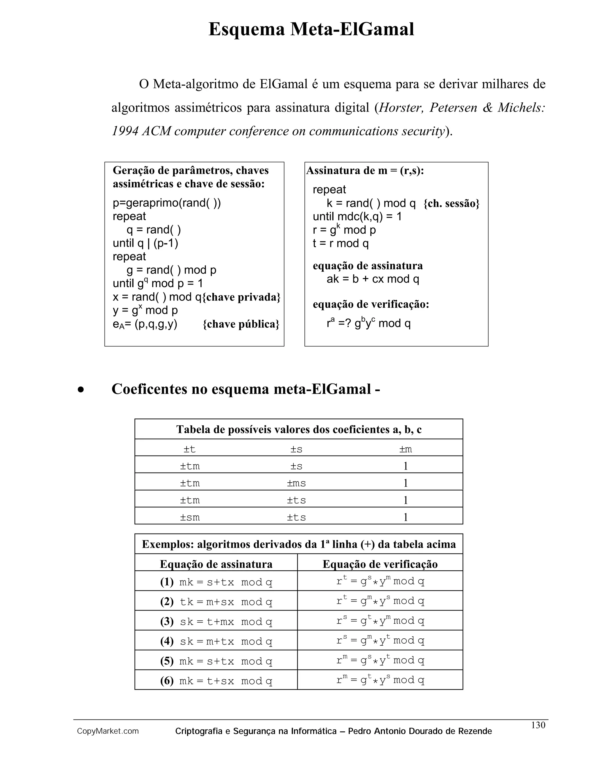 Esquema Meta-ElGamal

                 O Meta-algoritmo de ElGamal é um esquema para se derivar milhares de
       algoritmos assimétricos para assinatura digital (Horster, Petersen & Michels:
       1994 ACM computer conference on communications security).

        Geração de parâmetros, chaves                 Assinatura de m = (r,s):
        assimétricas e chave de sessão:
                                                       repeat
        p=geraprimo(rand( ))                              k = rand( ) mod q {ch. sessão}
        repeat                                         until mdc(k,q) = 1
           q = rand( )                                 r = gk mod p
        until q | (p-1)                                t = r mod q
        repeat
           g = rand( ) mod p                           equação de assinatura
        until gq mod p = 1                               ak = b + cx mod q
        x = rand( ) mod q{chave privada}
                                                       equação de verificação:
        y = gx mod p
        eA= (p,q,g,y)     {chave pública}                 ra =? gbyc mod q




•      Coeficentes no esquema meta-ElGamal -

                       Tabela de possíveis valores dos coeficientes a, b, c
                         ±t                      ±s                        ±m
                        ±tm                      ±s                         1
                        ±tm                      ±ms                        1
                        ±tm                      ±ts                        1
                        ±sm                      ±ts                        1

                 Exemplos: algoritmos derivados da 1ª linha (+) da tabela acima
                    Equação de assinatura                Equação de verificação
                    (1) mk = s+tx mod q                    rt = gs*ym mod q
                    (2) tk = m+sx mod q                     rt = gm*ys mod q
                    (3) sk = t+mx mod q                     rs = gt*ym mod q
                    (4) sk = m+tx mod q                     rs = gm*yt mod q
                    (5) mk = s+tx mod q                     rm = gs*yt mod q
                    (6) mk = t+sx mod q                     rm = gt*ys mod q


                                                                                                    130
CopyMarket.com         Criptografia e Segurança na Informática – Pedro Antonio Dourado de Rezende
 