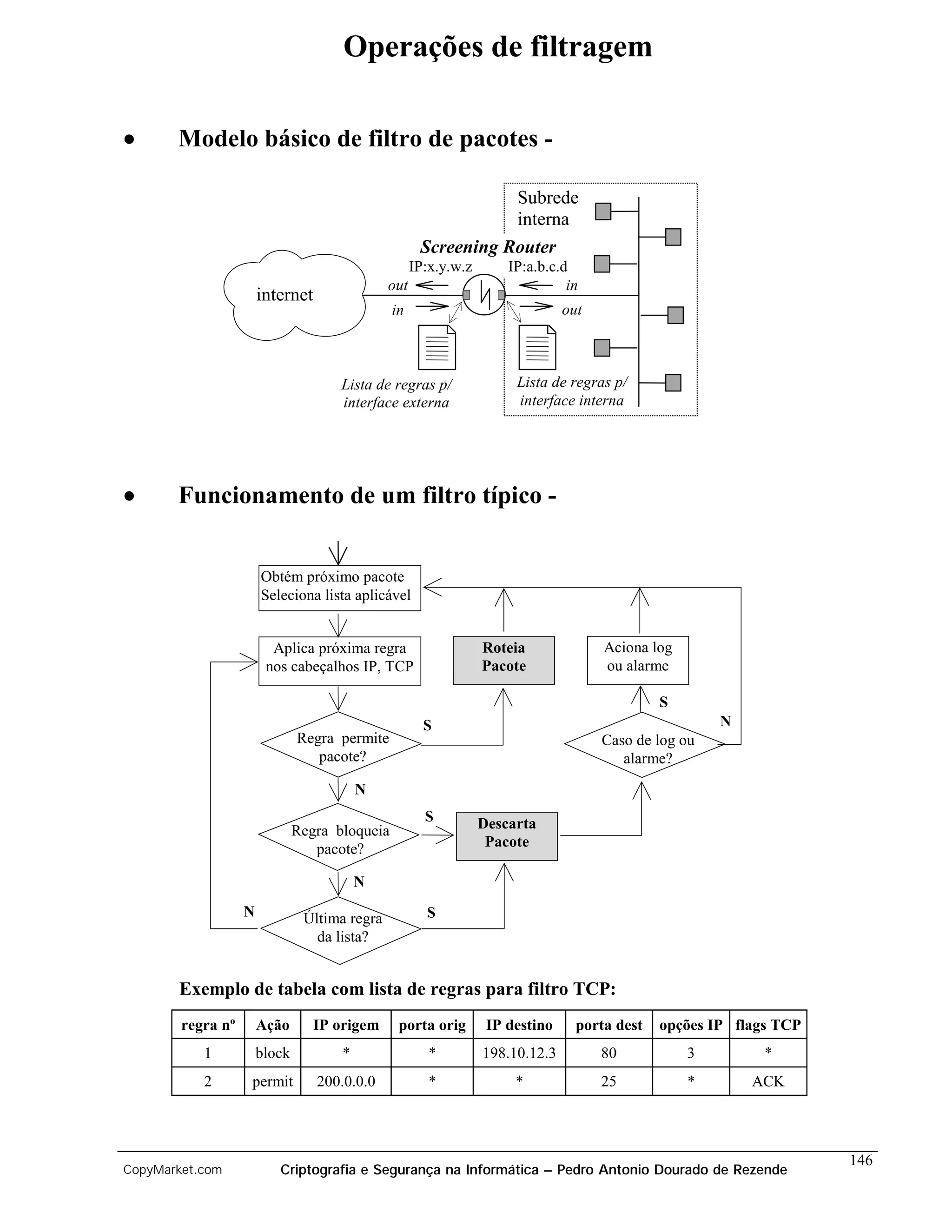 Operações de filtragem

•      Modelo básico de filtro de pacotes -

                                                                 Subrede
                                                                 interna
                                                      Screening Router
                                                     IP:x.y.w.z       IP:a.b.c.d
                                               out                              in
                       internet
                                                in                              out



                                      Lista de regras p/               Lista de regras p/
                                      interface externa                interface interna




•      Funcionamento de um filtro típico -


                       Obtém próximo pacote
                       Seleciona lista aplicável


                         Aplica próxima regra                     Roteia              Aciona log
                        nos cabeçalhos IP, TCP                    Pacote              ou alarme

                                                                                               S
                                                       S                                               N
                               Regra permite                                          Caso de log ou
                                  pacote?                                                alarme?

                                          N
                                                       S          Descarta
                               Regra bloqueia
                                  pacote?                          Pacote

                                          N
                   N            Última regra           S
                                  da lista?


       Exemplo de tabela com lista de regras para filtro TCP:
        regra nº       Ação       IP origem      porta orig        IP destino     porta dest   opções IP flags TCP
           1           block          *                 *         198.10.12.3         80           3         *
           2       permit         200.0.0.0             *              *              25           *       ACK




                                                                                                                     146
CopyMarket.com            Criptografia e Segurança na Informática – Pedro Antonio Dourado de Rezende
 