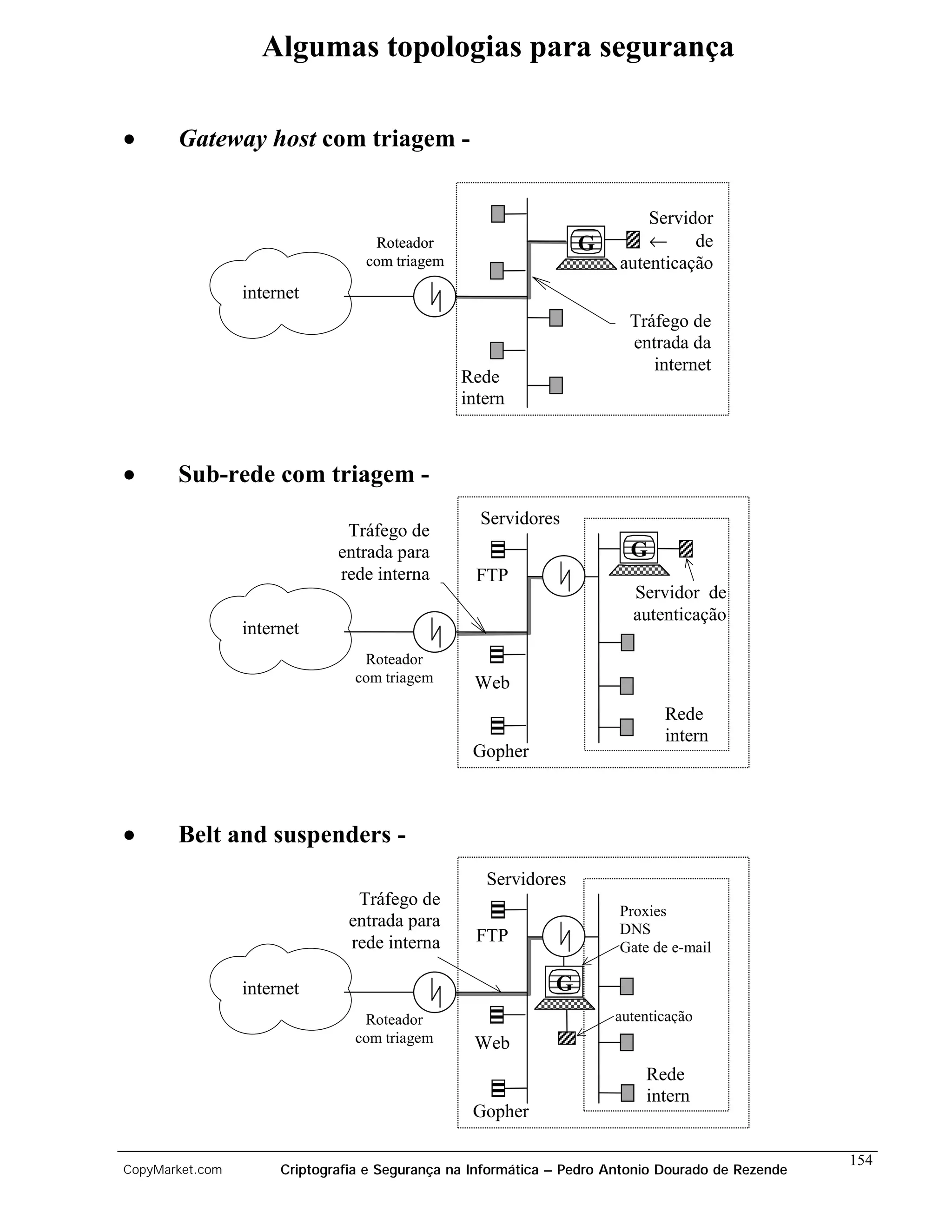 Algumas topologias para segurança

•      Gateway host com triagem -


                                                                           Servidor
                                   Roteador                       G        ←     de
                                  com triagem                          autenticação
                 internet
                                                                         Tráfego de
                                                                         entrada da
                                                                            internet
                                                Rede
                                                intern



•      Sub-rede com triagem -
                                                   Servidores
                               Tráfego de
                              entrada para                               G
                              rede interna        FTP
                                                                         Servidor de
                                                                         autenticação
                 internet
                                 Roteador
                                com triagem       Web
                                                                              Rede
                                                                              intern
                                                  Gopher



•      Belt and suspenders -
                                                    Servidores
                                Tráfego de
                                                                       Proxies
                               entrada para                            DNS
                               rede interna       FTP
                                                                       Gate de e-mail

                 internet                                     G
                                 Roteador                             autenticação
                                com triagem       Web
                                                                           Rede
                                                                           intern
                                                  Gopher

                                                                                                   154
CopyMarket.com        Criptografia e Segurança na Informática – Pedro Antonio Dourado de Rezende
 