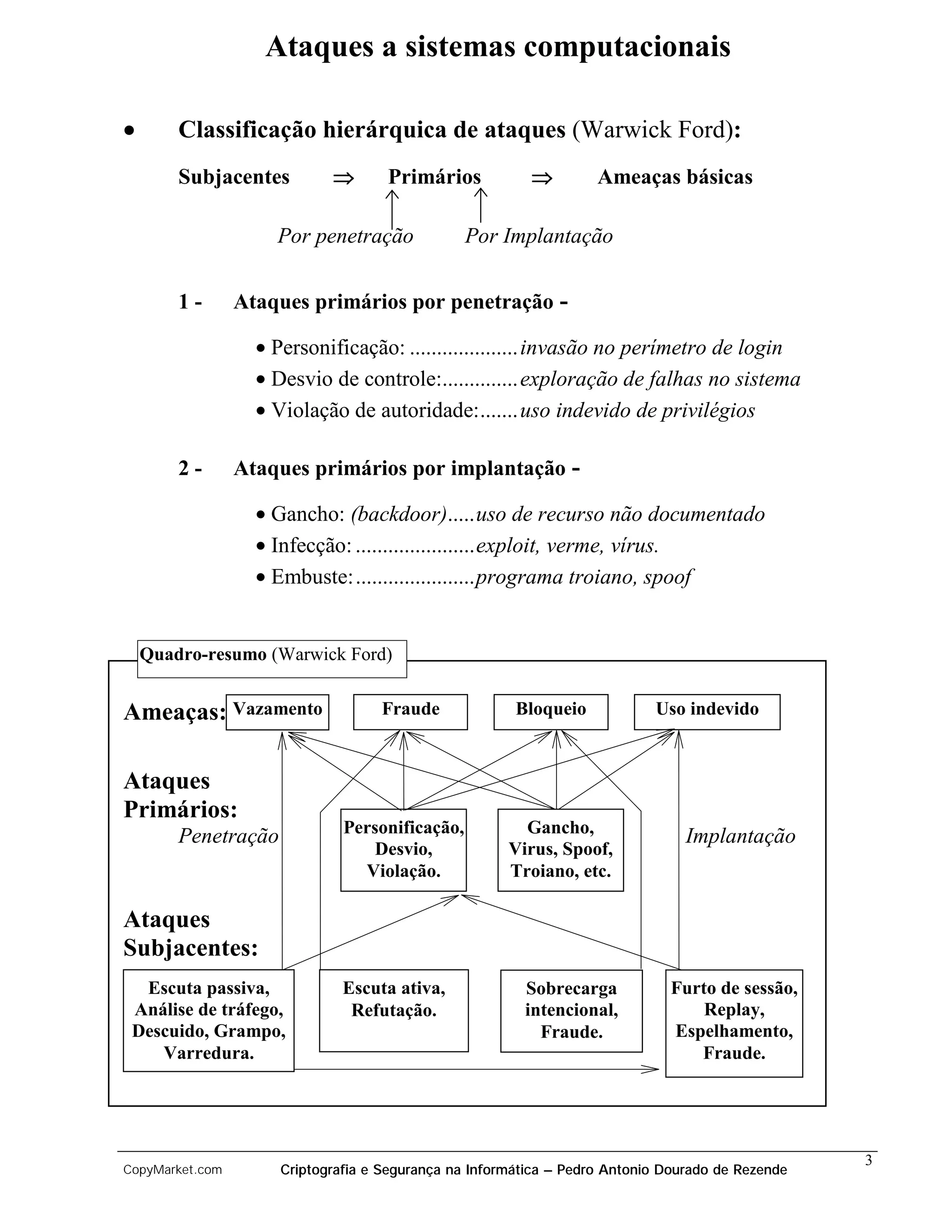 Ataques a sistemas computacionais

•       Classificação hierárquica de ataques (Warwick Ford):
        Subjacentes          Þ       Primários            Þ         Ameaças básicas

                     Por penetração              Por Implantação


        1-       Ataques primários por penetração -

                   • Personificação: .................... invasão no perímetro de login
                   • Desvio de controle:.............. exploração de falhas no sistema
                   • Violação de autoridade:....... uso indevido de privilégios

        2-       Ataques primários por implantação -

                   • Gancho: (backdoor).....uso de recurso não documentado
                   • Infecção: ......................exploit, verme, vírus.
                   • Embuste:......................programa troiano, spoof


    Quadro-resumo (Warwick Ford)


Ameaças: Vazamento                  Fraude              Bloqueio            Uso indevido


Ataques
Primários:
        Penetração             Personificação,           Gancho,                 Implantação
                                   Desvio,             Virus, Spoof,
                                 Violação.             Troiano, etc.

Ataques
Subjacentes:
  Escuta passiva,              Escuta ativa,             Sobrecarga           Furto de sessão,
 Análise de tráfego,            Refutação.               intencional,             Replay,
 Descuido, Grampo,                                         Fraude.            Espelhamento,
    Varredura.                                                                   Fraude.




                                                                                                   3
CopyMarket.com        Criptografia e Segurança na Informática – Pedro Antonio Dourado de Rezende
 