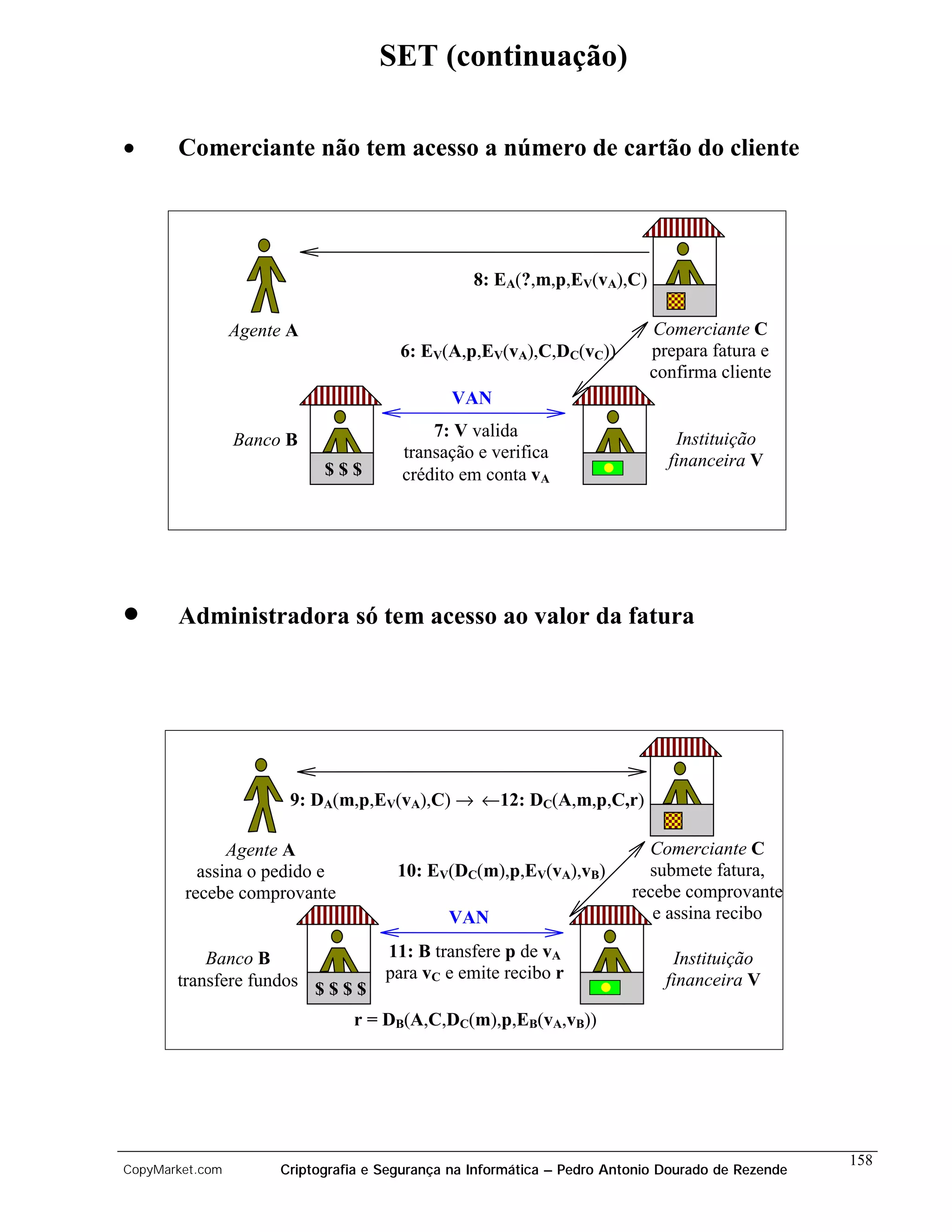 SET (continuação)

•      Comerciante não tem acesso a número de cartão do cliente




                                                  8: EA(?,m,p,EV(vA),C)

                 Agente A                                                  Comerciante C
                                       6: EV(A,p,EV(vA),C,DC(vC))          prepara fatura e
                                                                           confirma cliente
                                               VAN

                 Banco B                   7: V valida                         Instituição
                                       transação e verifica                   financeira V
                            $$$        crédito em conta vA




•      Administradora só tem acesso ao valor da fatura




                        9: DA(m,p,EV(vA),C) → ←12: DC(A,m,p,C,r)

              Agente A                                                     Comerciante C
          assina o pedido e            10: EV(DC(m),p,EV(vA),vB)           submete fatura,
        recebe comprovante                                               recebe comprovante
                                              VAN                           e assina recibo

           Banco B                   11: B transfere p de vA                   Instituição
       transfere fundos $ $ $ $      para vC e emite recibo r                 financeira V

                                r = DB(A,C,DC(m),p,EB(vA,vB))




                                                                                                   158
CopyMarket.com        Criptografia e Segurança na Informática – Pedro Antonio Dourado de Rezende
 