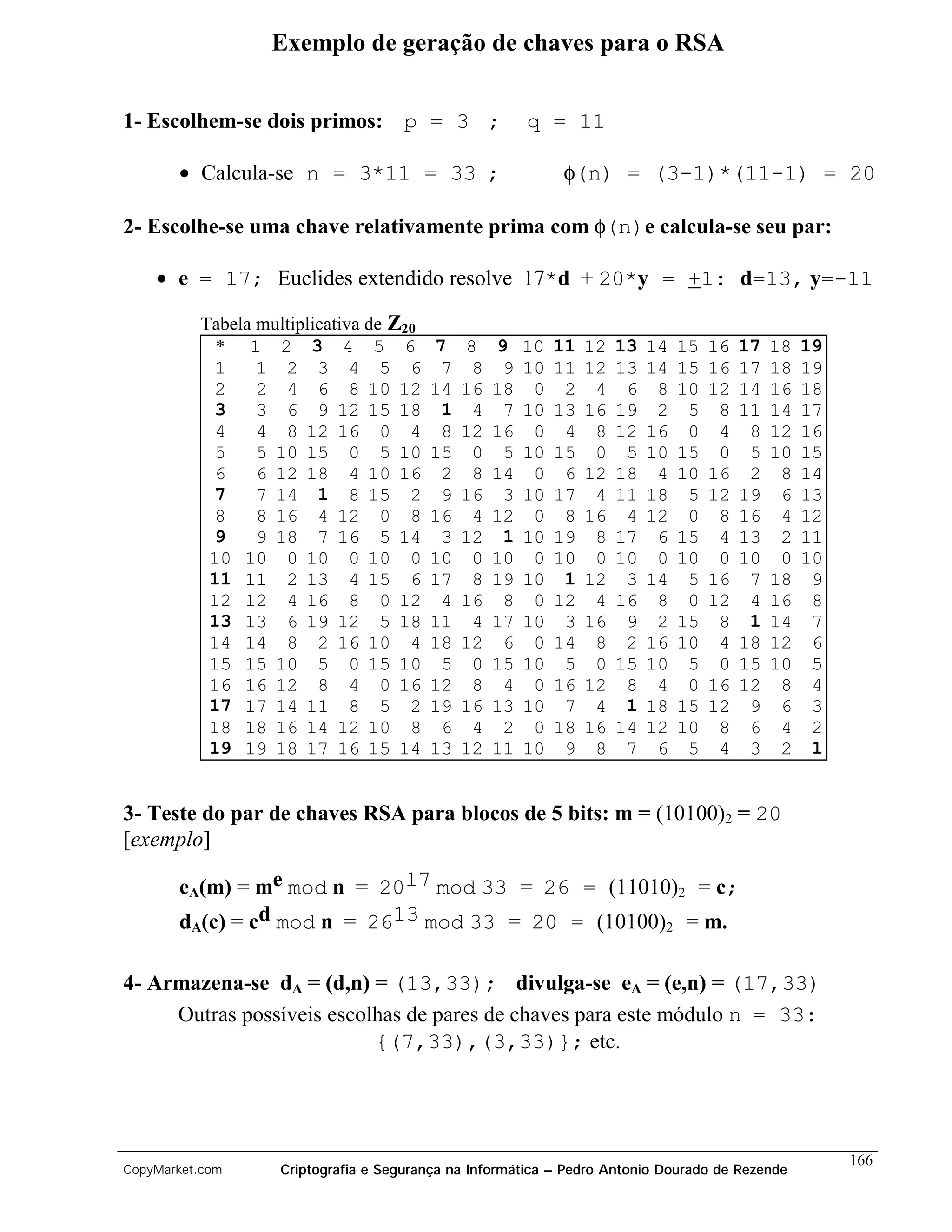 Exemplo de geração de chaves para o RSA


1- Escolhem-se dois primos: p = 3 ;                     q = 11

       • Calcula-se n = 3*11 = 33 ;                          φ(n) = (3-1)*(11-1) = 20

2- Escolhe-se uma chave relativamente prima com φ(n)e calcula-se seu par:

    • e = 17; Euclides extendido resolve 17*d + 20*y = +1: d=13, y=-11

          Tabela multiplicativa de Z20
            * 1 2 3 4 5 6                7    8    9    10   11   12   13   14   15   16   17   18   19
            1    1 2 3 4 5 6              7    8    9   10   11   12   13   14   15   16   17   18   19
            2    2 4 6 8 10 12           14   16   18    0    2    4    6    8   10   12   14   16   18
            3    3 6 9 12 15 18           1    4    7   10   13   16   19    2    5    8   11   14   17
            4    4 8 12 16 0 4            8   12   16    0    4    8   12   16    0    4    8   12   16
            5    5 10 15 0 5 10          15    0    5   10   15    0    5   10   15    0    5   10   15
            6    6 12 18 4 10 16          2    8   14    0    6   12   18    4   10   16    2    8   14
            7    7 14 1 8 15 2            9   16    3   10   17    4   11   18    5   12   19    6   13
            8    8 16 4 12 0 8           16    4   12    0    8   16    4   12    0    8   16    4   12
            9    9 18 7 16 5 14           3   12    1   10   19    8   17    6   15    4   13    2   11
           10 10 0 10 0 10 0             10    0   10    0   10    0   10    0   10    0   10    0   10
           11 11 2 13 4 15 6             17    8   19   10    1   12    3   14    5   16    7   18    9
           12 12 4 16 8 0 12              4   16    8    0   12    4   16    8    0   12    4   16    8
           13 13 6 19 12 5 18            11    4   17   10    3   16    9    2   15    8    1   14    7
           14 14 8 2 16 10 4             18   12    6    0   14    8    2   16   10    4   18   12    6
           15 15 10 5 0 15 10             5    0   15   10    5    0   15   10    5    0   15   10    5
           16 16 12 8 4 0 16             12    8    4    0   16   12    8    4    0   16   12    8    4
           17 17 14 11 8 5 2             19   16   13   10    7    4    1   18   15   12    9    6    3
           18 18 16 14 12 10 8            6    4    2    0   18   16   14   12   10    8    6    4    2
           19 19 18 17 16 15 14          13   12   11   10    9    8    7    6    5    4    3    2    1


3- Teste do par de chaves RSA para blocos de 5 bits: m = (10100)2 = 20
[exemplo]

       eA(m) = me mod n = 2017 mod 33 = 26 = (11010)2 = c;
       d (c) = cd mod n = 2613 mod 33 = 20 = (10100) = m.
         A                                                                   2



4- Armazena-se dA = (d,n) = (13,33); divulga-se eA = (e,n) = (17,33)
     Outras possíveis escolhas de pares de chaves para este módulo n = 33:
                           {(7,33),(3,33)}; etc.




                                                                                                          166
CopyMarket.com      Criptografia e Segurança na Informática – Pedro Antonio Dourado de Rezende
 