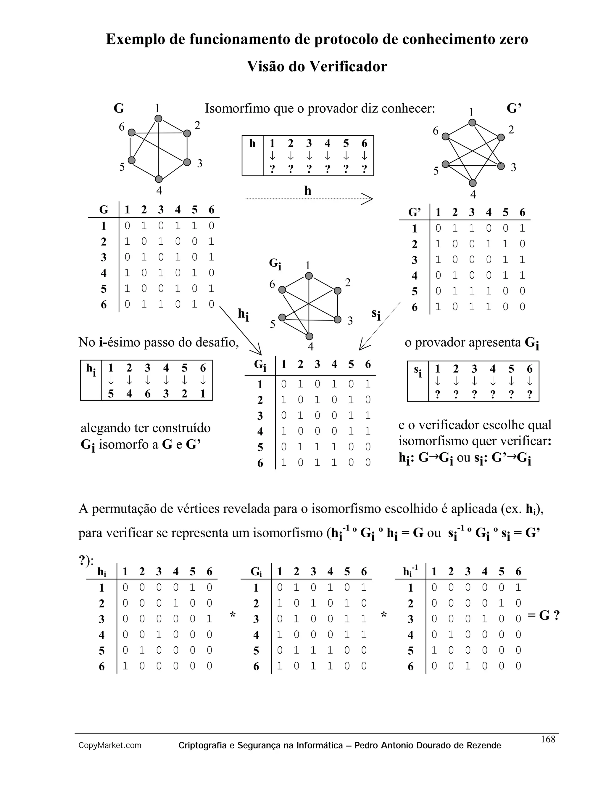 Exemplo de funcionamento de protocolo de conhecimento zero
                                                            Visão do Verificador

           G               1                       Isomorfimo que o provador diz conhecer:                                       1                G’
               6                           2                                                                             6                        2
                                                                h    1       2       3       4       5   6
                                                                     ↓       ↓       ↓       ↓       ↓   ↓
               5                               3                     ?       ?       ?       ?       ?   ?                                        3
                                                                                                                         5
                           4                                                     h                                               4
      G        1       2   3       4       5       6                                                               G’    1   2   3    4       5       6
      1        0       1   0       1       1       0                                                               1     0   1   1    0       0       1
      2        1       0   1       0       0       1                                                               2     1   0   0    1       1       0
      3        0       1   0       1       0       1                                                               3     1   0   0    0       1       1
                                                                     Gi              1
      4        1       0   1       0       1       0                                                               4     0   1   0    0       1       1
               1       0   0       1       0       1                 6                               2
      5                                                                                                            5     0   1   1    1       0       0
      6        0       1   1       0       1       0                                                               6     1   0   1    1       0       0
                                                           hi                                                si
                                                                     5                               3
No i-ésimo passo do desafio,                                                         4                             o provador apresenta Gi
 hi        1       2   3       4       5       6                Gi       1 2 3 4 5 6                                si   1   2   3        4       5       6
           ↓       ↓   ↓       ↓       ↓       ↓                1        0       1       0       1   0   1               ↓   ↓   ↓        ↓       ↓       ↓
           5       4   6       3       2       1                         1       0       1       0   1   0               ?   ?    ?       ?       ?       ?
                                                                2
                                                                3        0       1       0       0   1   1
alegando ter construído                                         4        1       0       0       0   1   1        e o verificador escolhe qual
Gi isomorfo a G e G’                                            5        0       1       1       1   0   0        isomorfismo quer verificar:
                                                                6        1       0       1       1   0   0        hi: G→Gi ou si: G’→Gi


A permutação de vértices revelada para o isomorfismo escolhido é aplicada (ex. hi),
para verificar se representa um isomorfismo (hi-1 º Gi º hi = G ou si-1 º Gi º si = G’
?):
      hi       1       2   3       4       5       6            Gi       1   2       3       4       5   6        hi-1   1   2   3    4       5       6
      1        0       0   0       0       1       0            1        0   1       0       1       0   1         1     0   0   0    0       0       1
      2        0       0   0       1       0       0            2        1   0       1       0       1   0         2     0   0   0    0       1       0
      3        0       0   0       0       0       1   *        3        0   1       0       0       1   1    *    3     0   0   0    1       0       0 =G?
      4        0       0   1       0       0       0            4        1   0       0       0       1   1         4     0   1   0    0       0       0
      5        0       1   0       0       0       0            5        0   1       1       1       0   0         5     1   0   0    0       0       0
      6        1       0   0       0       0       0            6        1   0       1       1       0   0         6     0   0   1    0       0       0




                                                                                                                                                              168
CopyMarket.com                     Criptografia e Segurança na Informática – Pedro Antonio Dourado de Rezende
 