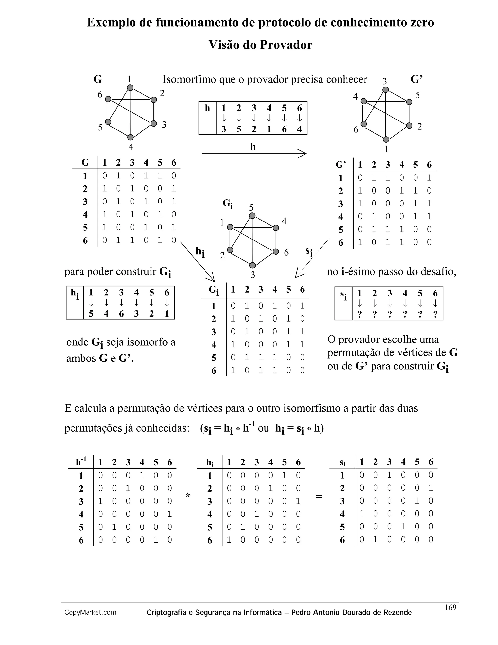 Exemplo de funcionamento de protocolo de conhecimento zero
                                                                  Visão do Provador

          G                  1                Isomorfimo que o provador precisa conhecer                                                   3           G’
             6                                2                                                                                4                       5
                                                                  h    1       2       3       4       5   6
                                                                       ↓       ↓       ↓       ↓       ↓   ↓
             5                                3                        3       5       2       1       6   4                                            2
                                                                                                                               6
                             4                                                     h                                                       1
      G      1       2       3       4       5       6                                                                   G’    1       2   3       4   5    6
      1      0       1       0       1       1       0                                                                   1     0       1   1       0   0    1
      2      1       0       1       0       0       1                                                                   2     1       0   0       1   1    0
      3      0       1       0       1       0       1                 Gi                                                3     1       0   0       0   1    1
                                                                                   5
      4      1       0       1       0       1       0                                                                   4     0       1   0       0   1    1
                                                                       1                               4
      5      1       0       0       1       0       1                                                                   5     0       1   1       1   0    0
      6      0       1       1       0       1       0                                                                   6     1       0   1       1   0    0
                                                             hi        2                               6       si
para poder construir Gi                                                                3                                no i-ésimo passo do desafio,
 hi      1       2       3       4       5       6                Gi       1 2 3 4 5 6                                    si   1       2       3   4    5       6
         ↓       ↓       ↓       ↓       ↓       ↓                1        0       1       0       1   0   1                   ↓       ↓       ↓   ↓    ↓       ↓
         5       4       6       3       2       1                         1       0       1       0   1   0                   ?       ?       ?   ?    ?       ?
                                                                  2
                                                                  3        0       1       0       0   1   1
onde Gi seja isomorfo a                                           4        1       0       0       0   1   1            O provador escolhe uma
                                                                                                                        permutação de vértices de G
ambos G e G’.                                                     5        0       1       1       1   0   0
                                                                  6        1       0       1       1   0   0            ou de G’ para construir Gi


E calcula a permutação de vértices para o outro isomorfismo a partir das duas
permutações já conhecidas: (si = hi º h-1 ou hi = si º h)

   h-1       1       2       3       4    5       6               hi       1   2       3       4       5   6              si       1   2   3       4   5    6
    1        0       0       0       1    0       0               1        0   0       0       0       1   0              1        0   0   1       0   0    0
    2        0       0       1       0    0       0               2        0   0       0       1       0   0              2        0   0   0       0   0    1
    3        1       0       0       0    0       0      *        3        0   0       0       0       0   1        =     3        0   0   0       0   1    0
    4        0       0       0       0    0       1               4        0   0       1       0       0   0              4        1   0   0       0   0    0
    5        0       1       0       0    0       0               5        0   1       0       0       0   0              5        0   0   0       1   0    0
    6        0       0       0       0    1       0               6        1   0       0       0       0   0              6        0   1   0       0   0    0




                                                                                                                                                                    169
CopyMarket.com                           Criptografia e Segurança na Informática – Pedro Antonio Dourado de Rezende
 