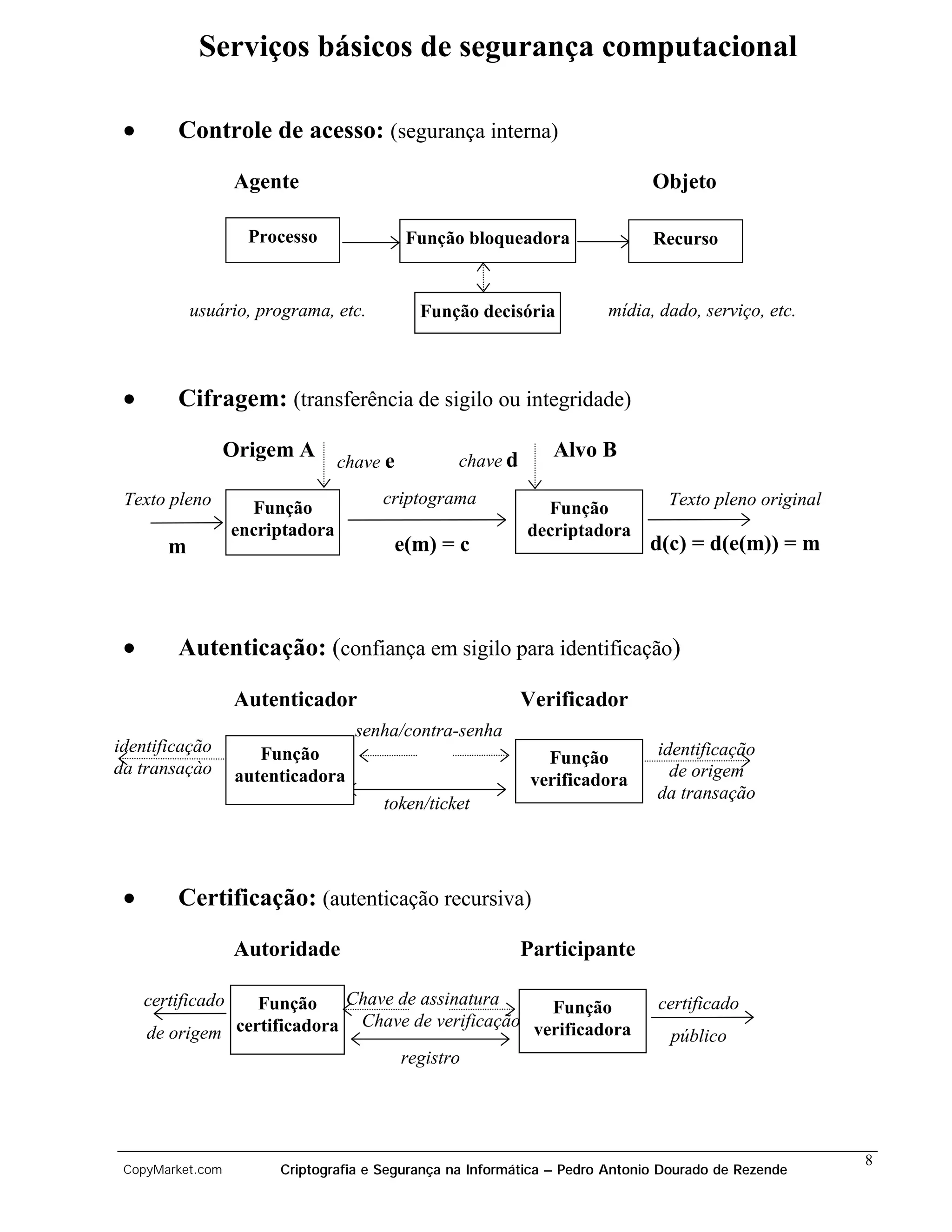 Serviços básicos de segurança computacional

 •       Controle de acesso: (segurança interna)

                   Agente                                                     Objeto

                    Processo                Função bloqueadora                Recurso


            usuário, programa, etc.          Função decisória          mídia, dado, serviço, etc.



 •       Cifragem: (transferência de sigilo ou integridade)

                  Origem A                        chave d
                                                               Alvo B
                                  chave e

 Texto pleno                           criptograma                              Texto pleno original
                     Função                                   Função
                   encriptadora                             decriptadora
        m                               e(m) = c                             d(c) = d(e(m)) = m



 •       Autenticação: (confiança em sigilo para identificação)

                   Autenticador                             Verificador
                                    senha/contra-senha
identificação         Função                                                   identificação
                                                               Função
da transaçào       autenticadora                                                 de origem
                                                             verificadora
                                                                               da transação
                                       token/ticket




 •       Certificação: (autenticação recursiva)

                   Autoridade                               Participante

     certificado  Função    Chave de assinatura     Função                     certificado
     de origem certificadora Chave de verificação verificadora
                                                                                público
                                  registro




                                                                                                       8
 CopyMarket.com         Criptografia e Segurança na Informática – Pedro Antonio Dourado de Rezende
 
