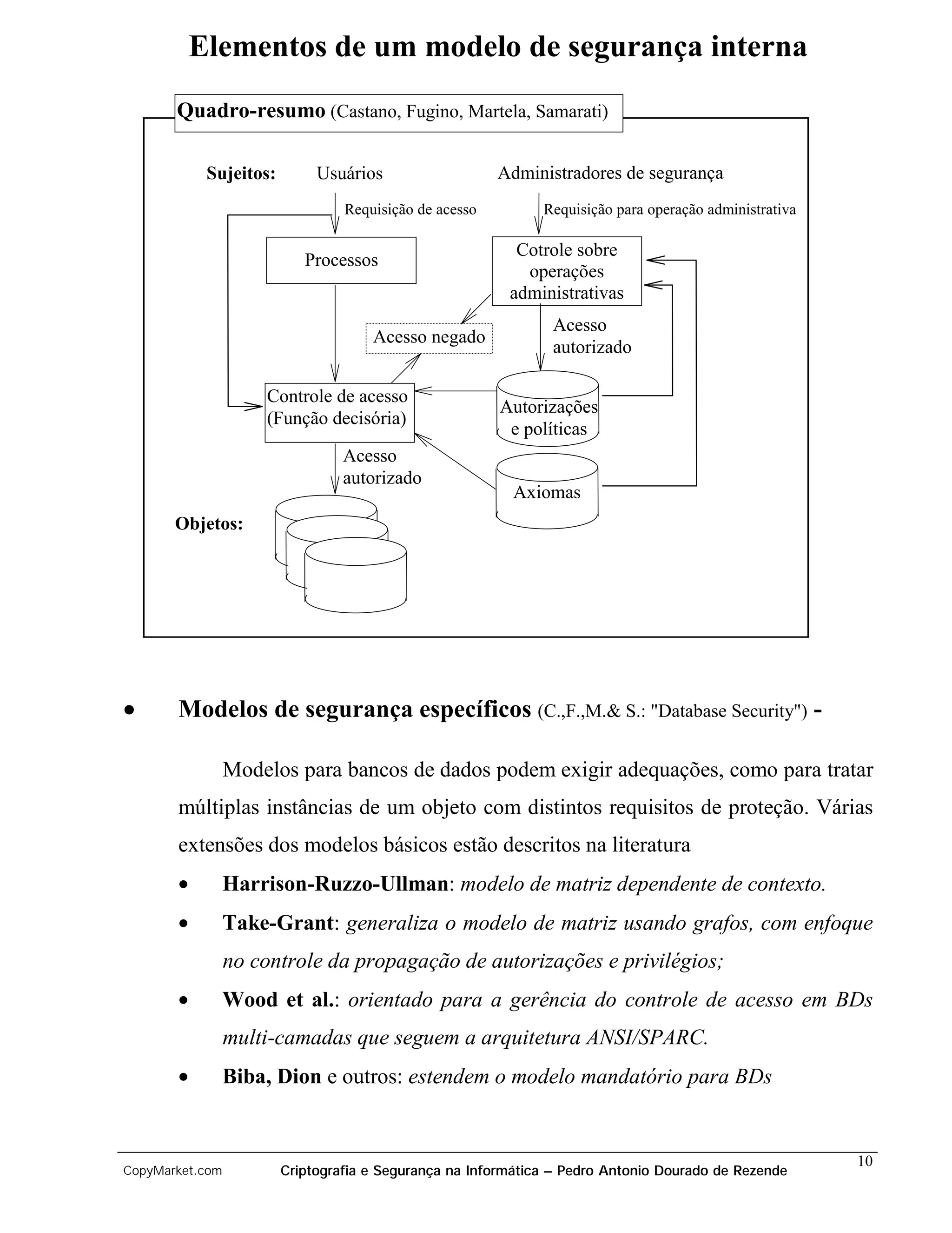 Elementos de um modelo de segurança interna
       Quadro-resumo (Castano, Fugino, Martela, Samarati)

            Sujeitos:        Usuários                   Administradores de segurança
                                 Requisição de acesso         Requisição para operação administrativa

                                                          Cotrole sobre
                           Processos
                                                           operações
                                                         administrativas
                                                               Acesso
                                     Acesso negado
                                                               autorizado

                     Controle de acesso
                                                        Autorizações
                     (Função decisória)
                                                         e políticas
                                 Acesso
                                 autorizado
                                                         Axiomas
       Objetos:




•      Modelos de segurança específicos (C.,F.,M.& S.: "Database Security") -

                 Modelos para bancos de dados podem exigir adequações, como para tratar
       múltiplas instâncias de um objeto com distintos requisitos de proteção. Várias
       extensões dos modelos básicos estão descritos na literatura
       •         Harrison-Ruzzo-Ullman: modelo de matriz dependente de contexto.
       •         Take-Grant: generaliza o modelo de matriz usando grafos, com enfoque
                 no controle da propagação de autorizações e privilégios;
       •         Wood et al.: orientado para a gerência do controle de acesso em BDs
                 multi-camadas que seguem a arquitetura ANSI/SPARC.
       •         Biba, Dion e outros: estendem o modelo mandatório para BDs


                                                                                                        10
CopyMarket.com          Criptografia e Segurança na Informática – Pedro Antonio Dourado de Rezende
 
