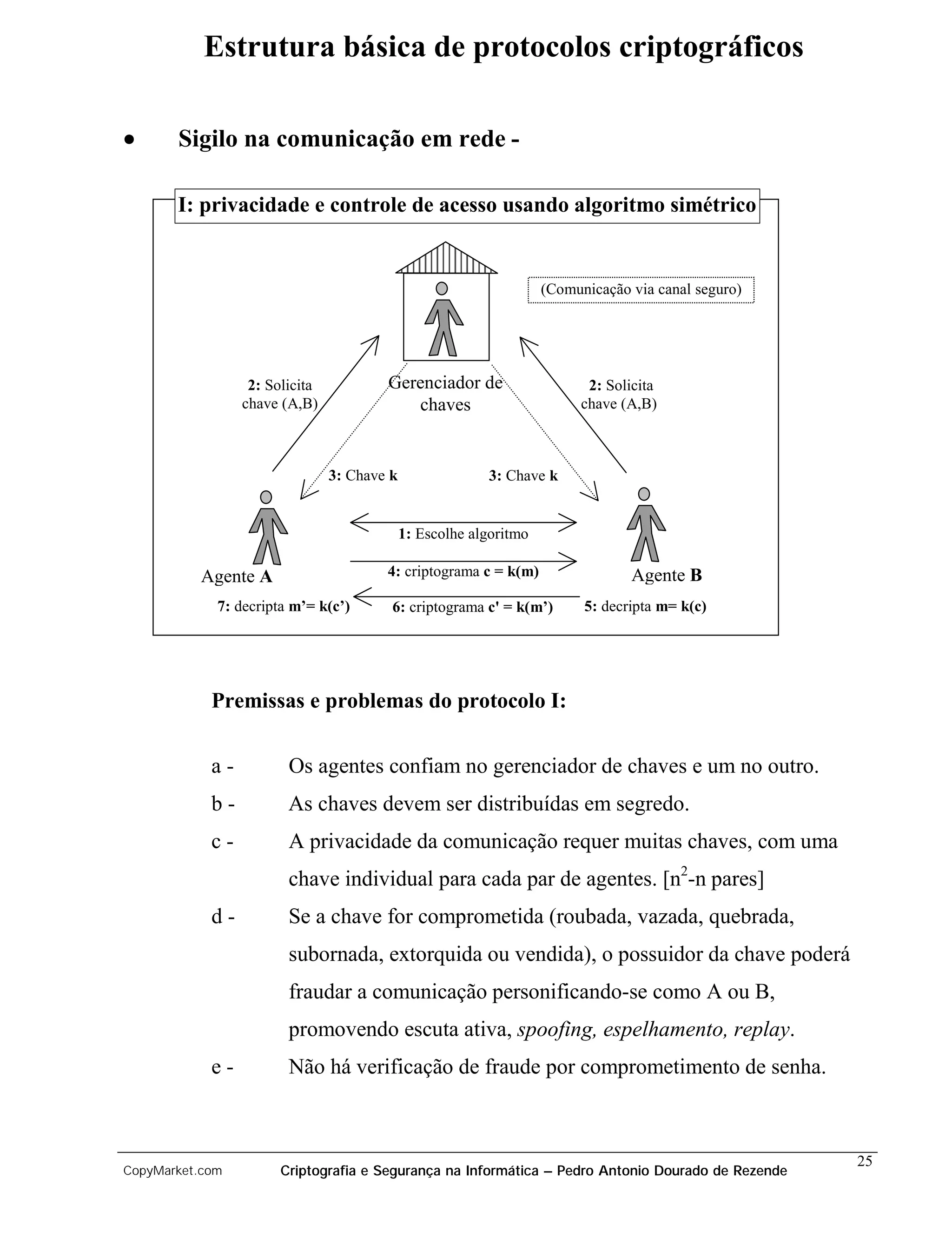 Estrutura básica de protocolos criptográficos

•      Sigilo na comunicação em rede -

       I: privacidade e controle de acesso usando algoritmo simétrico


                                                                    (Comunicação via canal seguro)




                  2: Solicita           Gerenciador de                    2: Solicita
                 chave (A,B)               chaves                        chave (A,B)



                                3: Chave k                3: Chave k


                                             1: Escolhe algoritmo

          Agente A                      4: criptograma c = k(m)                  Agente B
             7: decripta m’= k(c’)       6: criptograma c' = k(m’)        5: decripta m= k(c)




            Premissas e problemas do protocolo I:

            a-          Os agentes confiam no gerenciador de chaves e um no outro.
            b-          As chaves devem ser distribuídas em segredo.
            c-          A privacidade da comunicação requer muitas chaves, com uma
                        chave individual para cada par de agentes. [n2-n pares]
            d-          Se a chave for comprometida (roubada, vazada, quebrada,
                        subornada, extorquida ou vendida), o possuidor da chave poderá
                        fraudar a comunicação personificando-se como A ou B,
                        promovendo escuta ativa, spoofing, espelhamento, replay.
            e-          Não há verificação de fraude por comprometimento de senha.



                                                                                                     25
CopyMarket.com         Criptografia e Segurança na Informática – Pedro Antonio Dourado de Rezende
 