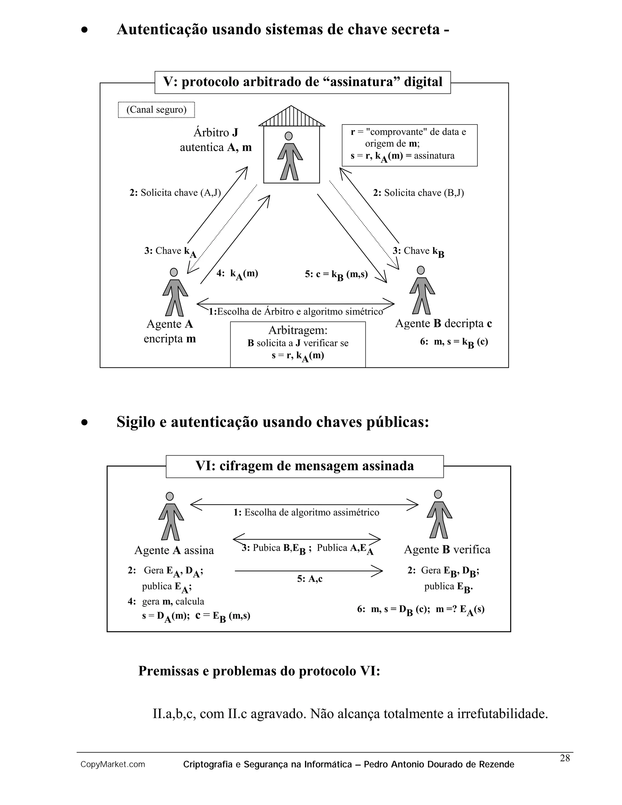 •      Autenticação usando sistemas de chave secreta -


                  V: protocolo arbitrado de “assinatura” digital
         (Canal seguro)

                         Árbitro J                                   r = "comprovante" de data e
                      autentica A, m                                     origem de m;
                                                                     s = r, kA(m) = assinatura


          2: Solicita chave (A,J)                                         2: Solicita chave (B,J)




             3: Chave kA                                                      3: Chave kB

                               4: kA(m)               5: c = kB (m,s)


                             1:Escolha de Árbitro e algoritmo simétrico
             Agente A                                                          Agente B decripta c
                                            Arbitragem:
             encripta m                B solicita a J verificar se                   6: m, s = kB (c)
                                             s = r, kA(m)




•      Sigilo e autenticação usando chaves públicas:

                          VI: cifragem de mensagem assinada


                                    1: Escolha de algoritmo assimétrico


           Agente A assina            3: Pubica B,EB ; Publica A,EA              Agente B verifica
          2: Gera EA, DA;                                                         2: Gera EB, DB;
                                                    5: A,c
             publica EA;                                                             publica EB.
          4: gera m, calcula
                                                                      6: m, s = DB (c); m =? EA(s)
             s = DA(m); c = EB (m,s)




            Premissas e problemas do protocolo VI:

                 II.a,b,c, com II.c agravado. Não alcança totalmente a irrefutabilidade.


                                                                                                        28
CopyMarket.com         Criptografia e Segurança na Informática – Pedro Antonio Dourado de Rezende
 