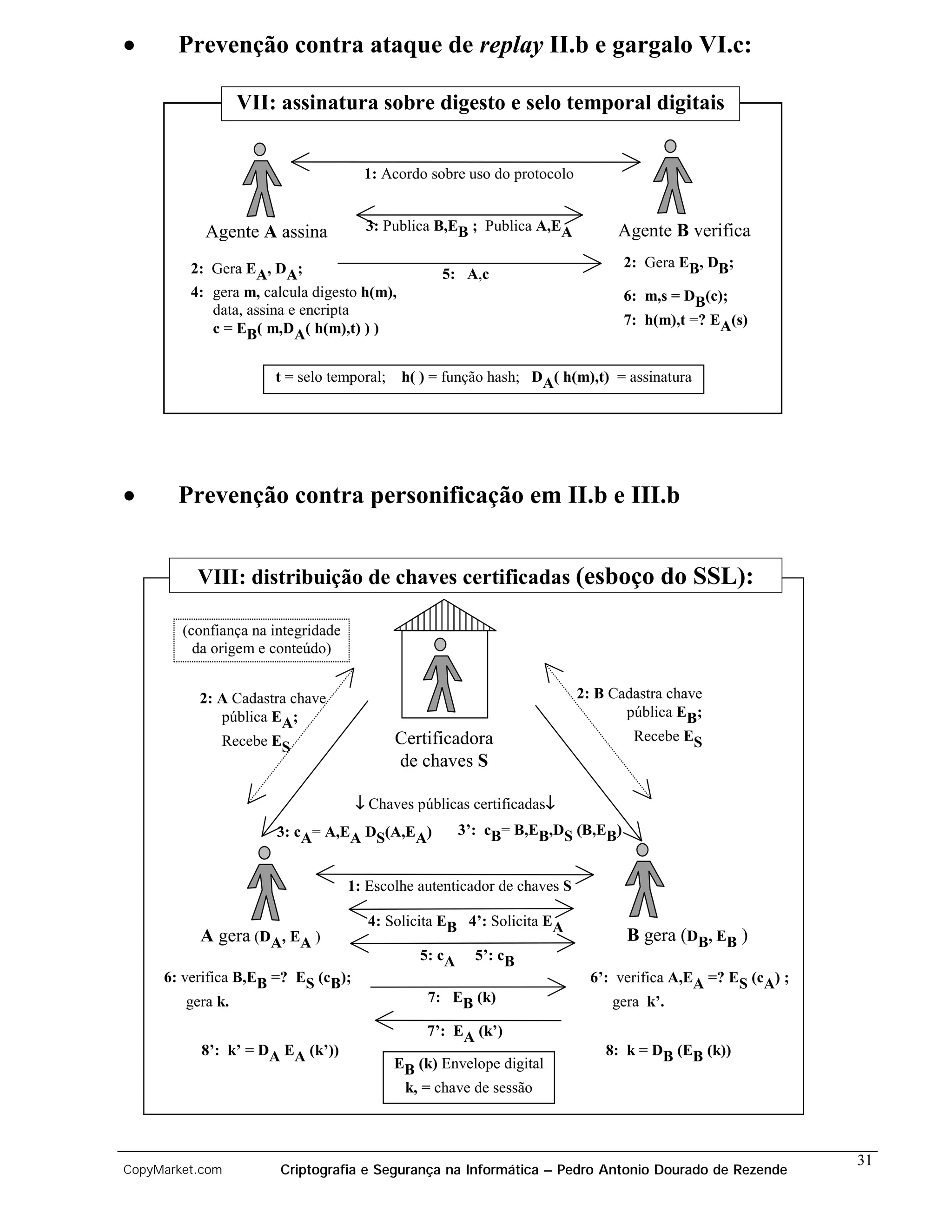 •      Prevenção contra ataque de replay II.b e gargalo VI.c:

                 VII: assinatura sobre digesto e selo temporal digitais


                                      1: Acordo sobre uso do protocolo


           Agente A assina            3: Publica B,EB ; Publica A,EA            Agente B verifica
         2: Gera EA, DA;                                                         2: Gera EB, DB;
                                                  5: A,c
         4: gera m, calcula digesto h(m),                                        6: m,s = DB(c);
            data, assina e encripta
                                                                                 7: h(m),t =? EA(s)
            c = EB( m,DA( h(m),t) ) )


                      t = selo temporal;    h( ) = função hash; DA( h(m),t) = assinatura




•      Prevenção contra personificação em II.b e III.b


          VIII: distribuição de chaves certificadas (esboço do SSL):

        (confiança na integridade
          da origem e conteúdo)


          2: A Cadastra chave                                             2: B Cadastra chave
             pública EA;                                                         pública EB;
              Recebe ES                    Certificadora                          Recebe ES
                                           de chaves S

                                     ↓ Chaves públicas certificadas↓
                                                                   ↓
                      3: cA= A,EA DS(A,EA)             3’: cB= B,EB,DS (B,EB)


                                    1: Escolhe autenticador de chaves S

                                       4: Solicita EB 4’: Solicita EA
          A gera (DA, EA )                                                       B gera (DB, EB )
                                               5: cA     5’: cB
     6: verifica B,EB =? ES (cB);                                           6’: verifica A,EA =? ES (cA) ;
         gera k.                                7: EB (k)                      gera k’.
                                                7’: EA (k’)
           8’: k’ = DA EA (k’))                                               8: k = DB (EB (k))
                                           EB (k) Envelope digital
                                            k, = chave de sessão



                                                                                                             31
CopyMarket.com         Criptografia e Segurança na Informática – Pedro Antonio Dourado de Rezende
 
