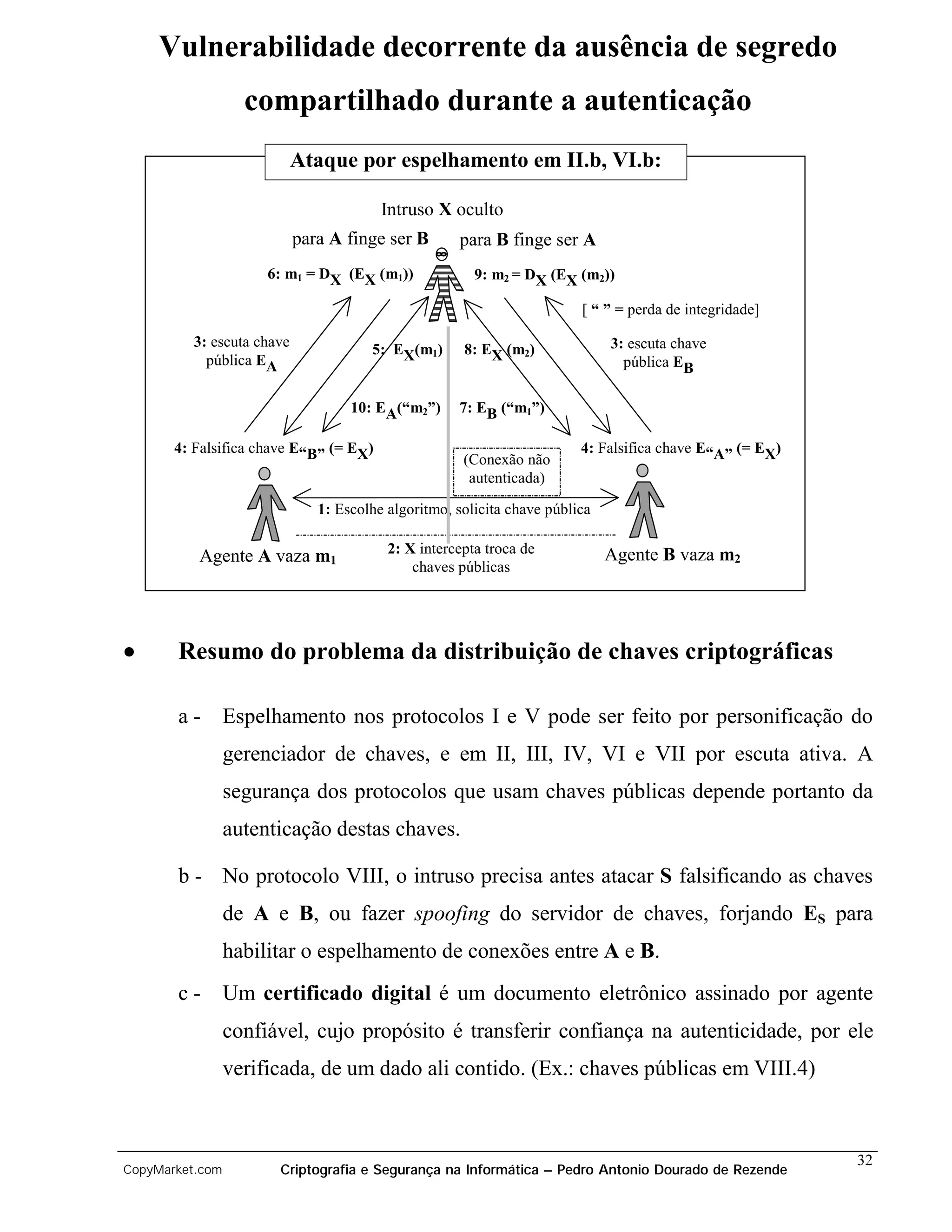 Vulnerabilidade decorrente da ausência de segredo
                   compartilhado durante a autenticação
                           Ataque por espelhamento em II.b, VI.b:

                                        Intruso X oculto
                           para A finge ser B       para B finge ser A
                      6: m1 = DX (EX (m1))             9: m2 = DX (EX (m2))

                                                                        [ “ ” = perda de integridade]

         3: escuta chave              5: EX(m1)      8: EX (m2)              3: escuta chave
           pública EA                                                          pública EB

                                   10: EA(“m2”)     7: EB (“m1”)

       4: Falsifica chave E“B” (= EX)                                   4: Falsifica chave E“A” (= EX)
                                                     (Conexão não
                                                      autenticada)

                              1: Escolhe algoritmo, solicita chave pública

                                         2: X intercepta troca de            Agente B vaza m2
          Agente A vaza m1
                                             chaves públicas




•      Resumo do problema da distribuição de chaves criptográficas

       a-        Espelhamento nos protocolos I e V pode ser feito por personificação do
                 gerenciador de chaves, e em II, III, IV, VI e VII por escuta ativa. A
                 segurança dos protocolos que usam chaves públicas depende portanto da
                 autenticação destas chaves.

       b - No protocolo VIII, o intruso precisa antes atacar S falsificando as chaves
                 de A e B, ou fazer spoofing do servidor de chaves, forjando ES para
                 habilitar o espelhamento de conexões entre A e B.
       c-        Um certificado digital é um documento eletrônico assinado por agente
                 confiável, cujo propósito é transferir confiança na autenticidade, por ele
                 verificada, de um dado ali contido. (Ex.: chaves públicas em VIII.4)



                                                                                                         32
CopyMarket.com         Criptografia e Segurança na Informática – Pedro Antonio Dourado de Rezende
 