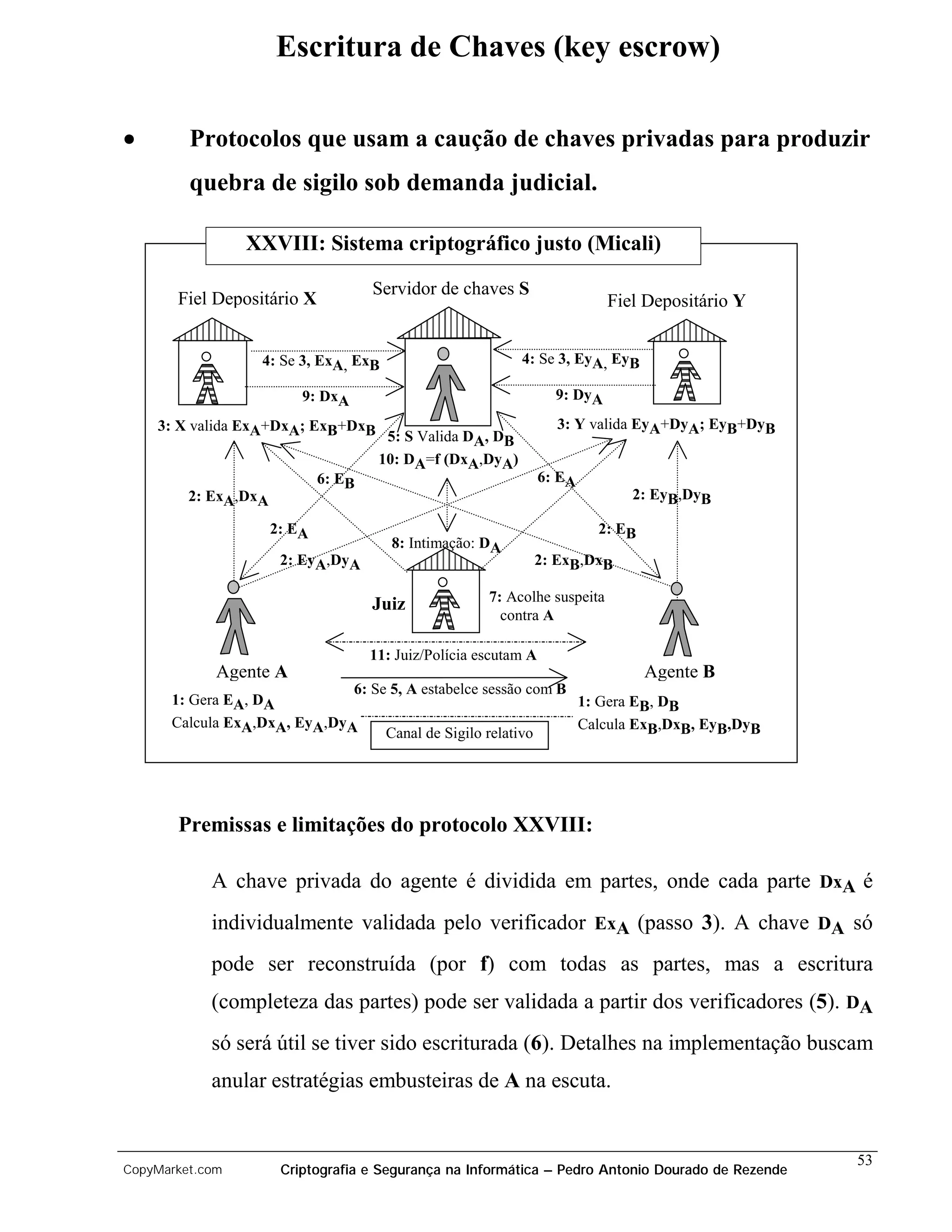 Escritura de Chaves (key escrow)

•        Protocolos que usam a caução de chaves privadas para produzir
         quebra de sigilo sob demanda judicial.

                 XXVIII: Sistema criptográfico justo (Micali)

                                      Servidor de chaves S
       Fiel Depositário X                                                     Fiel Depositário Y


                  4: Se 3, ExA, ExB                           4: Se 3, EyA, EyB

                          9: DxA                                     9: DyA

    3: X valida ExA+DxA; ExB+DxB                                     3: Y valida EyA+DyA; EyB+DyB
                                        5: S Valida DA, DB
                                       10: DA=f (DxA,DyA)
                              6: EB                                6: EA
         2: ExA,DxA                                                               2: EyB,DyB

                      2: EA                                                  2: EB
                                         8: Intimação: DA
                       2: EyA,DyA                                  2: ExB,DxB

                                                        7: Acolhe suspeita
                                      Juiz
                                                          contra A

                                      11: Juiz/Polícia escutam A
             Agente A                                                                Agente B
                                   6: Se 5, A estabelce sessão com B
      1: Gera EA, DA                                                       1: Gera EB, DB
      Calcula ExA,DxA, EyA,DyA                                             Calcula ExB,DxB, EyB,DyB
                                        Canal de Sigilo relativo




       Premissas e limitações do protocolo XXVIII:

            A chave privada do agente é dividida em partes, onde cada parte DxA é
            individualmente validada pelo verificador ExA (passo 3). A chave DA só
            pode ser reconstruída (por f) com todas as partes, mas a escritura
            (completeza das partes) pode ser validada a partir dos verificadores (5). DA
            só será útil se tiver sido escriturada (6). Detalhes na implementação buscam
            anular estratégias embusteiras de A na escuta.


                                                                                                      53
CopyMarket.com         Criptografia e Segurança na Informática – Pedro Antonio Dourado de Rezende
 