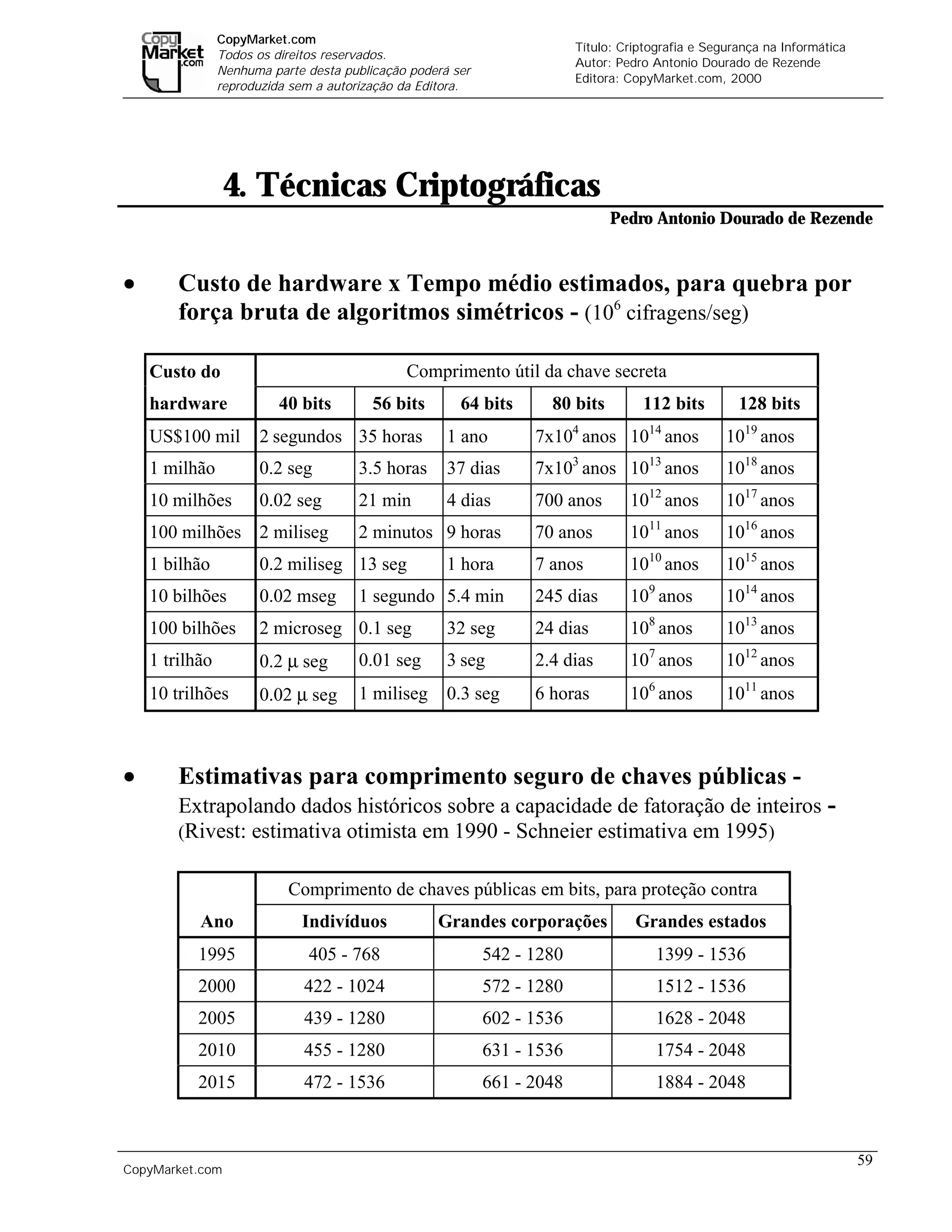 CopyMarket.com
                                                                         Título: Criptografia e Segurança na Informática
                Todos os direitos reservados.
                                                                         Autor: Pedro Antonio Dourado de Rezende
                Nenhuma parte desta publicação poderá ser
                                                                         Editora: CopyMarket.com, 2000
                reproduzida sem a autorização da Editora.




                 4. Técnicas Criptográficas
                                                                               Pedro Antonio Dourado de Rezende


•       Custo de hardware x Tempo médio estimados, para quebra por
        força bruta de algoritmos simétricos - (106 cifragens/seg)

    Custo do                                  Comprimento útil da chave secreta
    hardware              40 bits        56 bits       64 bits      80 bits         112 bits         128 bits
    US$100 mil        2 segundos 35 horas            1 ano        7x104 anos 1014 anos             1019 anos
    1 milhão          0.2 seg         3.5 horas      37 dias      7x103 anos 1013 anos             1018 anos
    10 milhões        0.02 seg        21 min         4 dias       700 anos        1012 anos        1017 anos
    100 milhões 2 miliseg             2 minutos 9 horas           70 anos         1011 anos        1016 anos
    1 bilhão          0.2 miliseg 13 seg             1 hora       7 anos          1010 anos        1015 anos
    10 bilhões        0.02 mseg       1 segundo 5.4 min           245 dias        109 anos         1014 anos
    100 bilhões       2 microseg 0.1 seg             32 seg       24 dias         108 anos         1013 anos
    1 trilhão         0.2 µ seg       0.01 seg       3 seg        2.4 dias        107 anos         1012 anos
    10 trilhões       0.02 µ seg      1 miliseg      0.3 seg      6 horas         106 anos         1011 anos



•       Estimativas para comprimento seguro de chaves públicas -
        Extrapolando dados históricos sobre a capacidade de fatoração de inteiros -
        (Rivest: estimativa otimista em 1990 - Schneier estimativa em 1995)


                           Comprimento de chaves públicas em bits, para proteção contra
           Ano               Indivíduos            Grandes corporações             Grandes estados
           1995               405 - 768                     542 - 1280                1399 - 1536
           2000               422 - 1024                    572 - 1280                1512 - 1536
           2005               439 - 1280                    602 - 1536                1628 - 2048
           2010               455 - 1280                    631 - 1536                1754 - 2048
           2015               472 - 1536                    661 - 2048                1884 - 2048



                                                                                                                           59
CopyMarket.com            Criptografia e Segurança na Informática – Pedro Antonio Dourado de Rezende
 