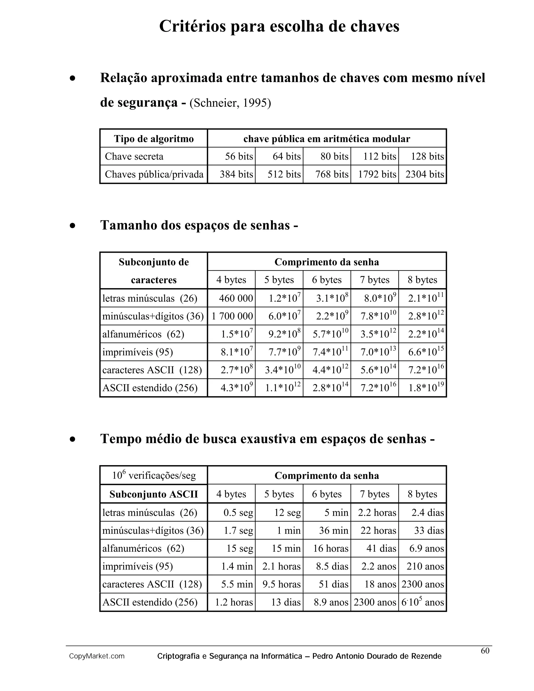 Critérios para escolha de chaves

•      Relação aproximada entre tamanhos de chaves com mesmo nível
       de segurança - (Schneier, 1995)

           Tipo de algoritmo                chave pública em aritmética modular
         Chave secreta                 56 bits      64 bits     80 bits    112 bits    128 bits
         Chaves pública/privada       384 bits    512 bits     768 bits 1792 bits 2304 bits



•      Tamanho dos espaços de senhas -

            Subconjunto de                          Comprimento da senha
                 caracteres          4 bytes     5 bytes      6 bytes     7 bytes      8 bytes
        letras minúsculas (26)        460 000     1.2*107      3.1*108     8.0*109     2.1*1011
        minúsculas+dígitos (36) 1 700 000         6.0*107      2.2*109    7.8*1010     2.8*1012
        alfanuméricos (62)            1.5*107     9.2*108     5.7*1010    3.5*1012     2.2*1014
        imprimíveis (95)              8.1*107     7.7*109     7.4*1011    7.0*1013     6.6*1015
        caracteres ASCII (128)        2.7*108     3.4*1010    4.4*1012    5.6*1014     7.2*1016
        ASCII estendido (256)         4.3*109     1.1*1012    2.8*1014    7.2*1016     1.8*1019



•      Tempo médio de busca exaustiva em espaços de senhas -

          106 verificações/seg                      Comprimento da senha
          Subconjunto ASCII          4 bytes     5 bytes      6 bytes     7 bytes      8 bytes
        letras minúsculas (26)         0.5 seg      12 seg       5 min 2.2 horas        2.4 dias
        minúsculas+dígitos (36)        1.7 seg       1 min      36 min    22 horas      33 dias
        alfanuméricos (62)             15 seg      15 min     16 horas      41 dias    6.9 anos
        imprimíveis (95)              1.4 min 2.1 horas        8.5 dias    2.2 anos 210 anos
        caracteres ASCII (128)        5.5 min 9.5 horas         51 dias    18 anos 2300 anos
        ASCII estendido (256)       1.2 horas      13 dias    8.9 anos 2300 anos 6.105 anos



                                                                                                   60
CopyMarket.com        Criptografia e Segurança na Informática – Pedro Antonio Dourado de Rezende
 