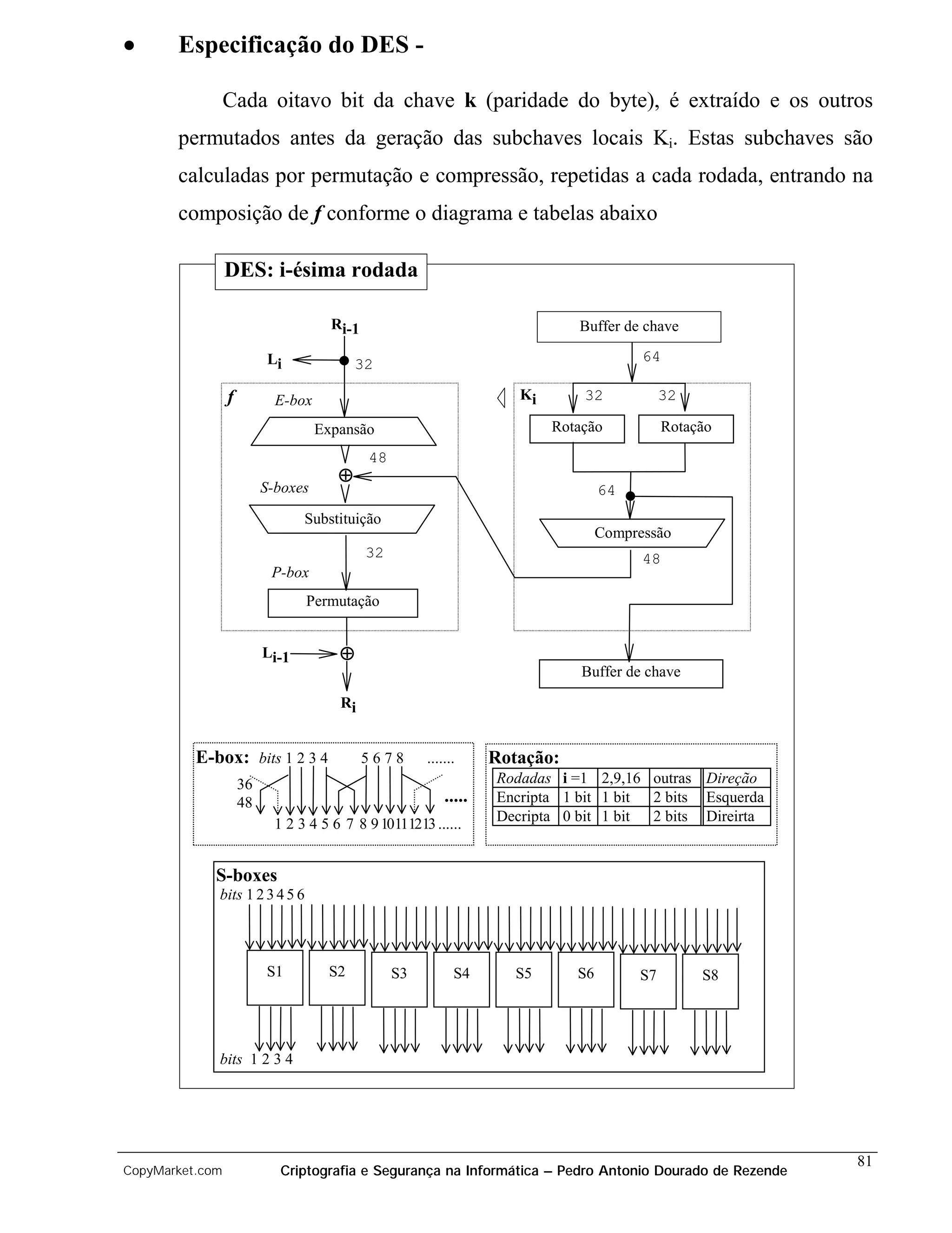 •      Especificação do DES -

                 Cada oitavo bit da chave k (paridade do byte), é extraído e os outros
       permutados antes da geração das subchaves locais Ki. Estas subchaves são
       calculadas por permutação e compressão, repetidas a cada rodada, entrando na
       composição de f conforme o diagrama e tabelas abaixo

                 DES: i-ésima rodada

                                      Ri-1                                    Buffer de chave

                          Li                                                             64
                                           32

                 f          E-box                                     Ki       32            32

                                    Expansão                               Rotação           Rotação
                                             48
                                       ⊕
                          S-boxes                                                  64
                                 Substituição
                                                                                   Compressão
                                             32                                          48
                           P-box
                                 Permutação


                          Li-1         ⊕
                                                                               Buffer de chave

                                       Ri


          E-box: bits 1 2 3 4                5678      .......     Rotação:
                     36                                            Rodadas i =1 2,9,16 outras Direção
                     48                                    .....   Encripta 1 bit 1 bit 2 bits Esquerda
                            1 2 3 4 5 6 7 8 9 10111213 ......      Decripta 0 bit 1 bit 2 bits Direirta


             S-boxes
             bits 1 2 3 4 5 6



                          S1         S2           S3         S4       S5      S6        S7        S8




             bits 1 2 3 4




                                                                                                          81
CopyMarket.com               Criptografia e Segurança na Informática – Pedro Antonio Dourado de Rezende
 