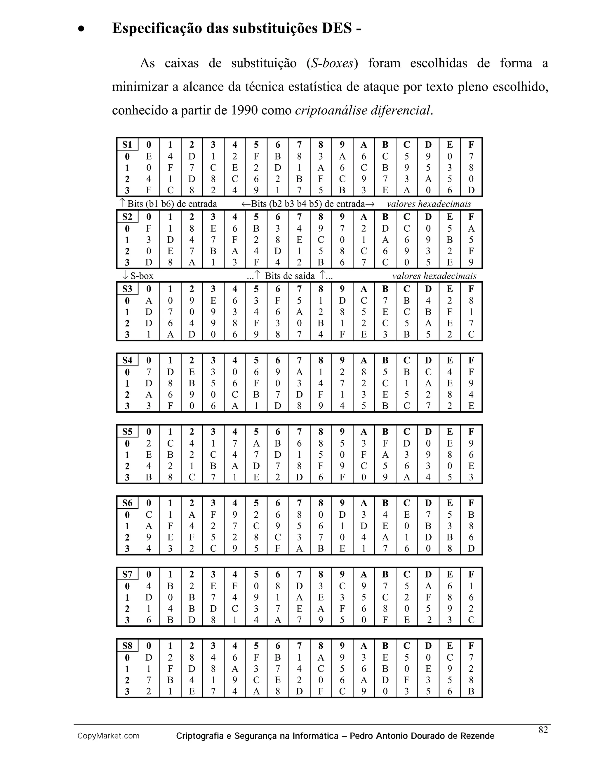 •      Especificação das substituições DES -

                 As caixas de substituição (S-boxes) foram escolhidas de forma a
       minimizar a alcance da técnica estatística de ataque por texto pleno escolhido,
       conhecido a partir de 1990 como criptoanálise diferencial.

          S1 0       1     2     3   4     5   6      7    8    9   A    B    C D       E    F
           0    E    4     D     1   2     F   B      8    3    A   6    C    5     9   0    7
           1    0    F     7    C    E     2   D      1    A    6   C    B    9     5   3    8
           2    4    1     D     8   C     6   2     B     F    C   9    7    3    A    5    0
           3    F    C     8     2   4     9   1      7    5    B   3    E    A     0   6    D
         ↑ Bits (b1 b6) de entrada     ←Bits (b2 b3 b4 b5) de entrada→    valores hexadecimais
          S2 0       1     2     3   4     5   6      7    8    9   A    B    C D       E    F
           0    F    1     8     E   6     B   3      4    9    7   2    D    C     0   5    A
           1    3    D     4     7   F     2   8     E     C    0   1    A    6     9   B    5
           2    0    E     7    B    A     4   D      1    5    8   C    6    9     3   2    F
           3    D    8     A     1   3     F   4      2    B    6   7    C    0     5   E    9
         ↓ S-box                        ...↑ Bits de saída ↑...            valores hexadecimais
          S3 0       1     2     3   4     5   6      7    8    9   A    B    C D       E    F
           0    A    0     9     E   6     3   F      5    1    D   C    7    B     4   2    8
           1    D    7     0     9   3     4   6     A     2    8   5    E    C    B    F    1
           2    D    6     4     9   8     F   3      0    B    1   2    C    5    A    E    7
           3    1    A D         0   6     9   8      7    4    F   E    3    B     5   2    C

          S4     0   1     2     3   4    5    6    7    8     9   A     B   C    D     E    F
           0     7   D     E     3   0    6    9    A    1     2   8     5   B    C     4    F
           1     D   8     B     5   6    F    0    3    4     7   2     C   1    A     E    9
           2     A   6     9     0   C    B    7    D    F     1   3     E   5    2     8    4
           3     3   F     0     6   A    1    D    8    9     4   5     B   C    7     2    E

          S5     0   1     2    3    4    5    6    7    8    9    A     B   C    D     E    F
           0     2   C     4    1    7    A    B    6    8    5    3     F   D    0     E    9
           1     E   B     2    C    4    7    D    1    5    0    F     A   3    9     8    6
           2     4   2     1    B    A    D    7    8    F    9    C     5   6    3     0    E
           3     B   8     C    7    1    E    2    D    6    F    0     9   A    4     5    3

          S6     0   1     2    3     4   5    6    7    8    9    A     B   C    D     E   F
           0     C   1     A    F     9   2    6    8    0    D    3     4   E    7     5   B
           1     A   F     4    2     7   C    9    5    6    1    D     E   0    B     3   8
           2     9   E     F    5     2   8    C    3    7    0    4     A   1    D     B   6
           3     4   3     2    C     9   5    F    A    B    E    1     7   6    0     8   D

          S7     0   1     2    3    4     5   6    7    8    9    A     B   C    D     E    F
           0     4   B     2    E    F     0   8    D    3    C    9     7   5    A     6    1
           1     D   0     B    7    4     9   1    A    E    3    5     C   2    F     8    6
           2     1   4     B    D    C     3   7    E    A    F    6     8   0    5     9    2
           3     6   B     D    8    1     4   A    7    9    5    0     F   E    2     3    C

          S8     0   1     2     3   4    5    6    7    8    9    A     B   C    D     E   F
           0     D   2     8     4   6    F    B    1    A    9    3     E   5    0     C   7
           1     1   F     D     8   A    3    7    4    C    5    6     B   0    E     9   2
           2     7   B     4     1   9    C    E    2    0    6    A     D   F    3     5   8
           3     2   1     E     7   4    A    8    D    F    C    9     0   3    5     6   B


                                                                                                      82
CopyMarket.com           Criptografia e Segurança na Informática – Pedro Antonio Dourado de Rezende
 