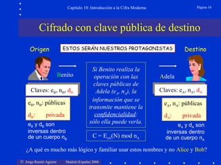 Página 16

Capítulo 10: Introducción a la Cifra Moderna

Cifrado con clave pública de destino
Origen

ESTOS SERÁN NUESTROS PROTAGONISTAS

Benito
Claves: , ,
Claves: eeB,nnB,ddB
B
B
B
eB, nB: públicas
dB:

privada

eB y dB son
inversas dentro
de un cuerpo nB

Si Benito realiza la
operación con las
claves públicas de
Adela (eA, nA), la
información que se
transmite mantiene la
confidencialidad:
sólo ella puede verla.
C = EeA(N) mod nA

Destino

Adela
Claves: ee , ,nn , ,dd
Claves: AA AA AA
eA, nA: públicas
d A:

privada

eA y dA son
inversas dentro
de un cuerpo nA

¿A qué es mucho más lógico y familiar usar estos nombres y no Alice y Bob?
© Jorge Ramió Aguirre

Madrid (España) 2006

 