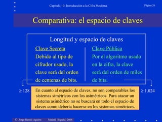 Página 26

Capítulo 10: Introducción a la Cifra Moderna

Comparativa: el espacio de claves
Longitud y espacio de claves
Clave Secreta
Debido al tipo de
cifrador usado, la
clave será del orden
de centenas de bits.
≥ 128

Clave Pública
Por el algoritmo usado
en la cifra, la clave
será del orden de miles
de bits.

En cuanto al espacio de claves, no son comparables los
sistemas simétricos con los asimétricos. Para atacar un
sistema asimétrico no se buscará en todo el espacio de
claves como debería hacerse en los sistemas simétricos.

© Jorge Ramió Aguirre

Madrid (España) 2006

≥ 1.024

 