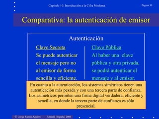 Capítulo 10: Introducción a la Cifra Moderna

Página 30

Comparativa: la autenticación de emisor
Autenticación
Clave Secreta
Se puede autenticar
el mensaje pero no
al emisor de forma
sencilla y eficiente.

Clave Pública
Al haber una clave
pública y otra privada,
se podrá autenticar el
mensaje y al emisor.

En cuanto a la autenticación, los sistemas simétricos tienen una
autenticación más pesada y con una tercera parte de confianza.
Los asimétricos permiten una firma digital verdadera, eficiente y
sencilla, en donde la tercera parte de confianza es sólo
presencial.
© Jorge Ramió Aguirre

Madrid (España) 2006

 
