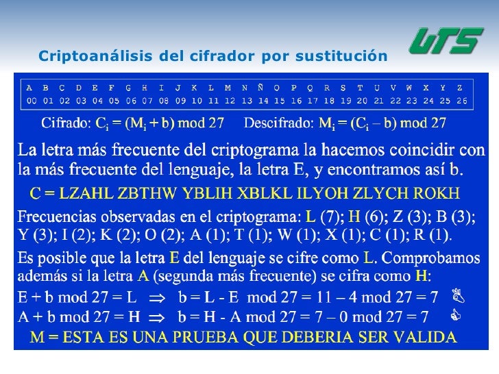 Criptoanálisis del cifrador por sustitución