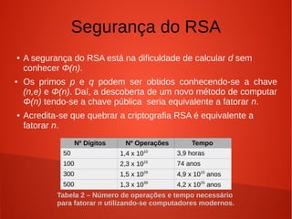 Criptografia RSA | PDF