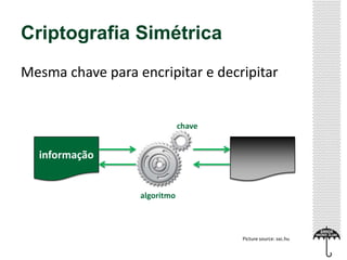 Criptografia Simétrica
Mesma chave para encripitar e decripitar

chave

informação

informação

algoritmo

Picture source: sxc.hu

 