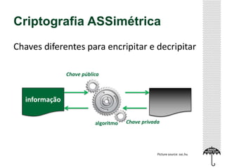 Criptografia ASSimétrica
Chaves diferentes para encripitar e decripitar
Chave pública

informação

informação
algoritmo

Chave privada

Picture source: sxc.hu

 