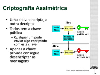 Criptografia Assimétrica
• Uma chave encripta, a
outra decripta
• Todos tem a chave
pública
– Qualquer um pode
enviar algo encriptado
com esta chave

• Apenas a chave
privada consegue
desencriptar as
mensagens
Picture source: Wikimedia Commons

 