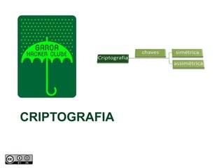 CRIPTOGRAFIA

 