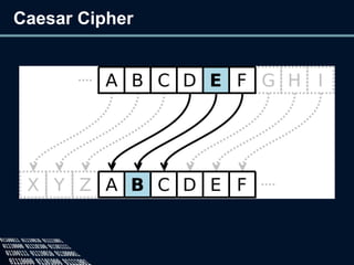 Caesar Cipher
 