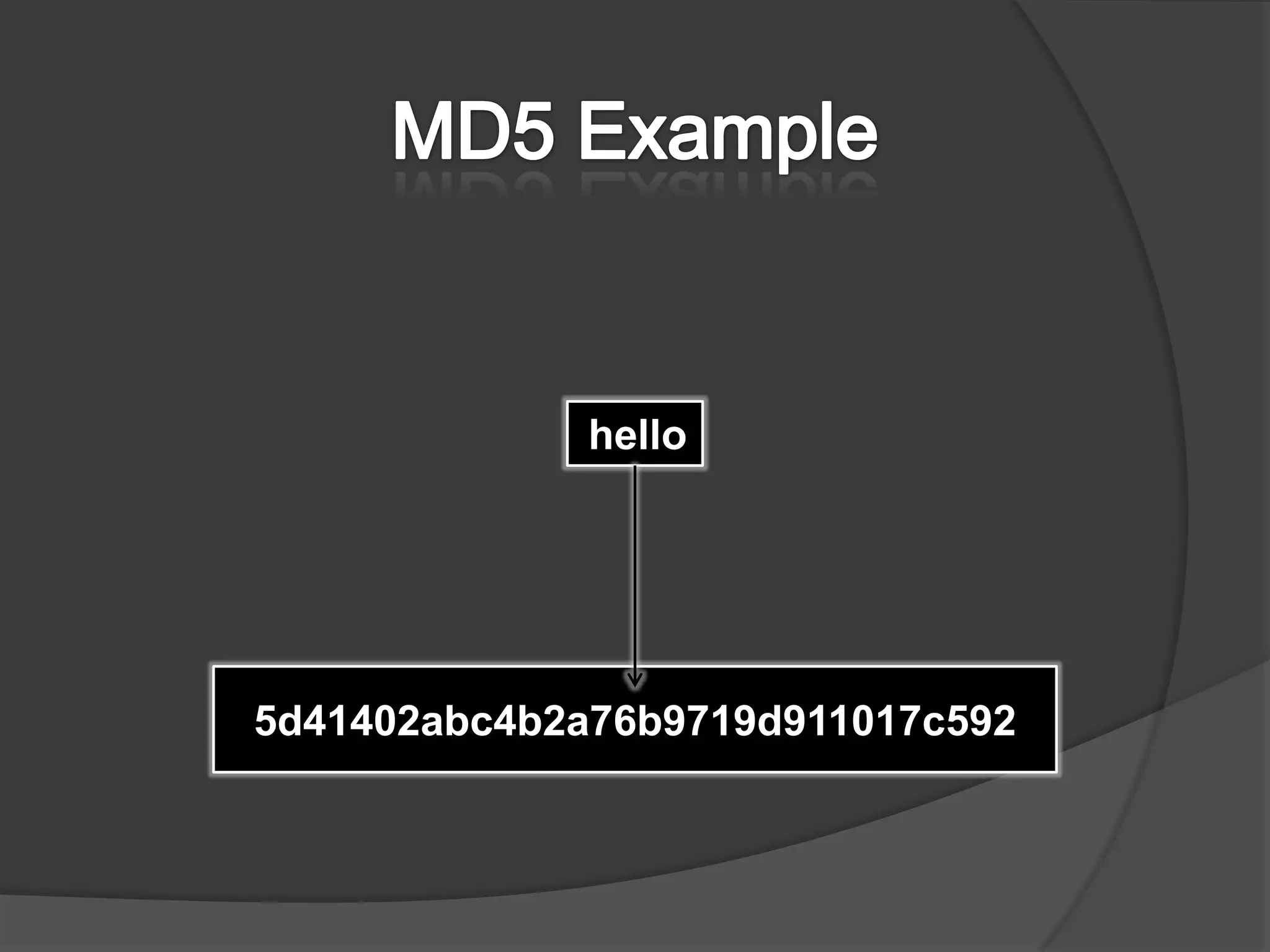 MD5 Examplehello5d41402abc4b2a76b9719d911017c592